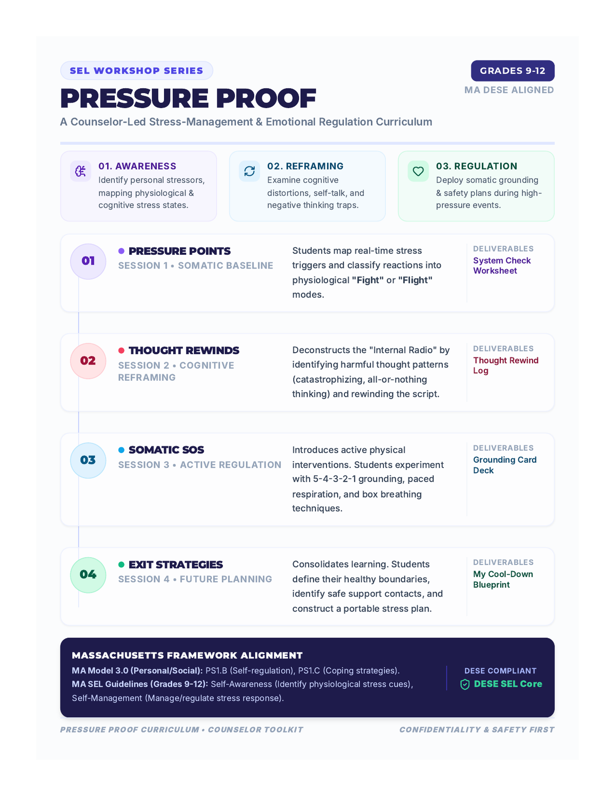 Pressure Proof Scope and Sequence page 1