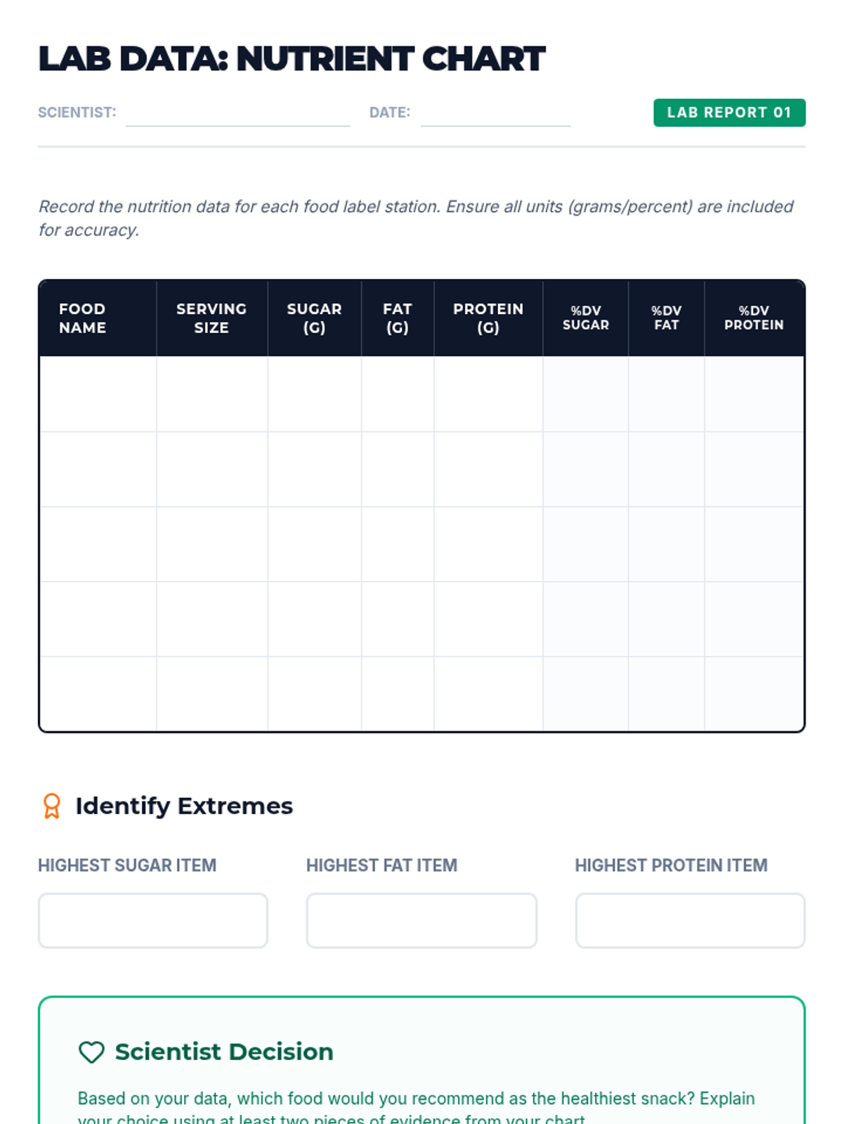 Nutrient Chart Worksheet • Material • Lenny Learning