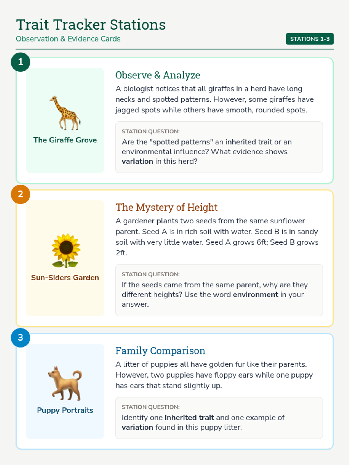 Trait Tracker Station Cards