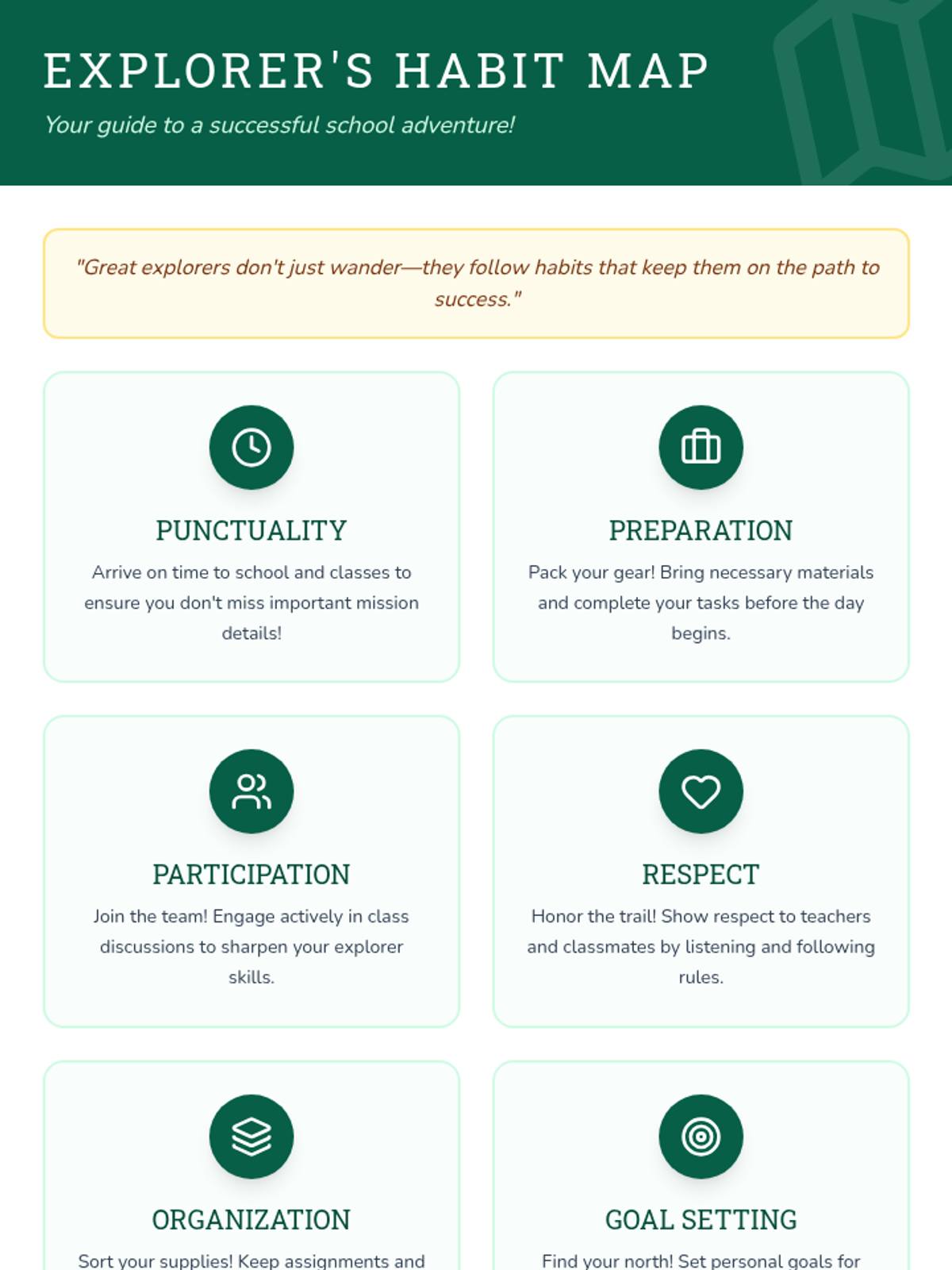 Explorer's Habit Map Handout • Material • Lenny Learning