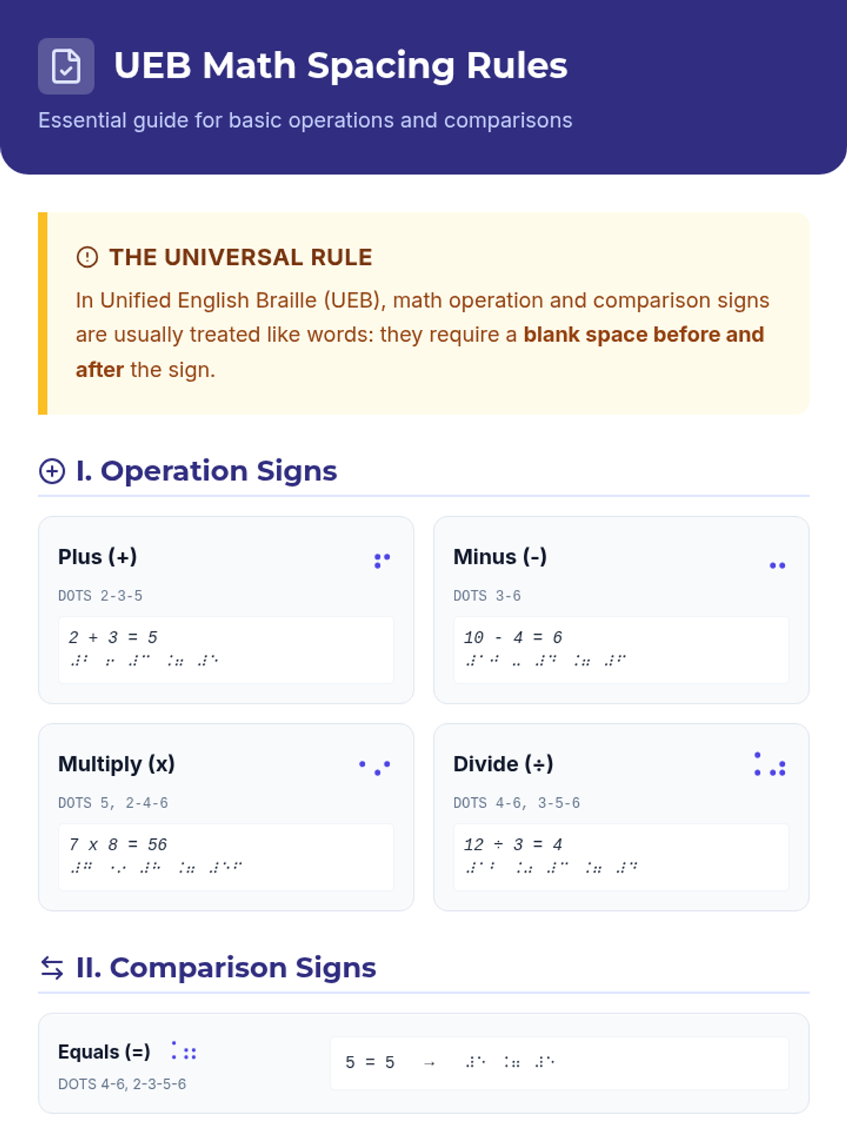 Spacing Rules Cheat Sheet • Material • Lenny Learning