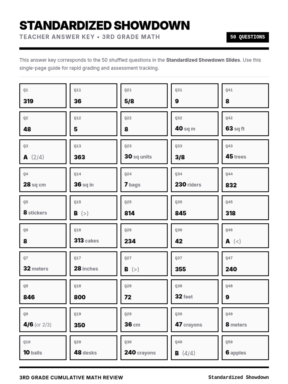 Standardized Showdown Answer Key