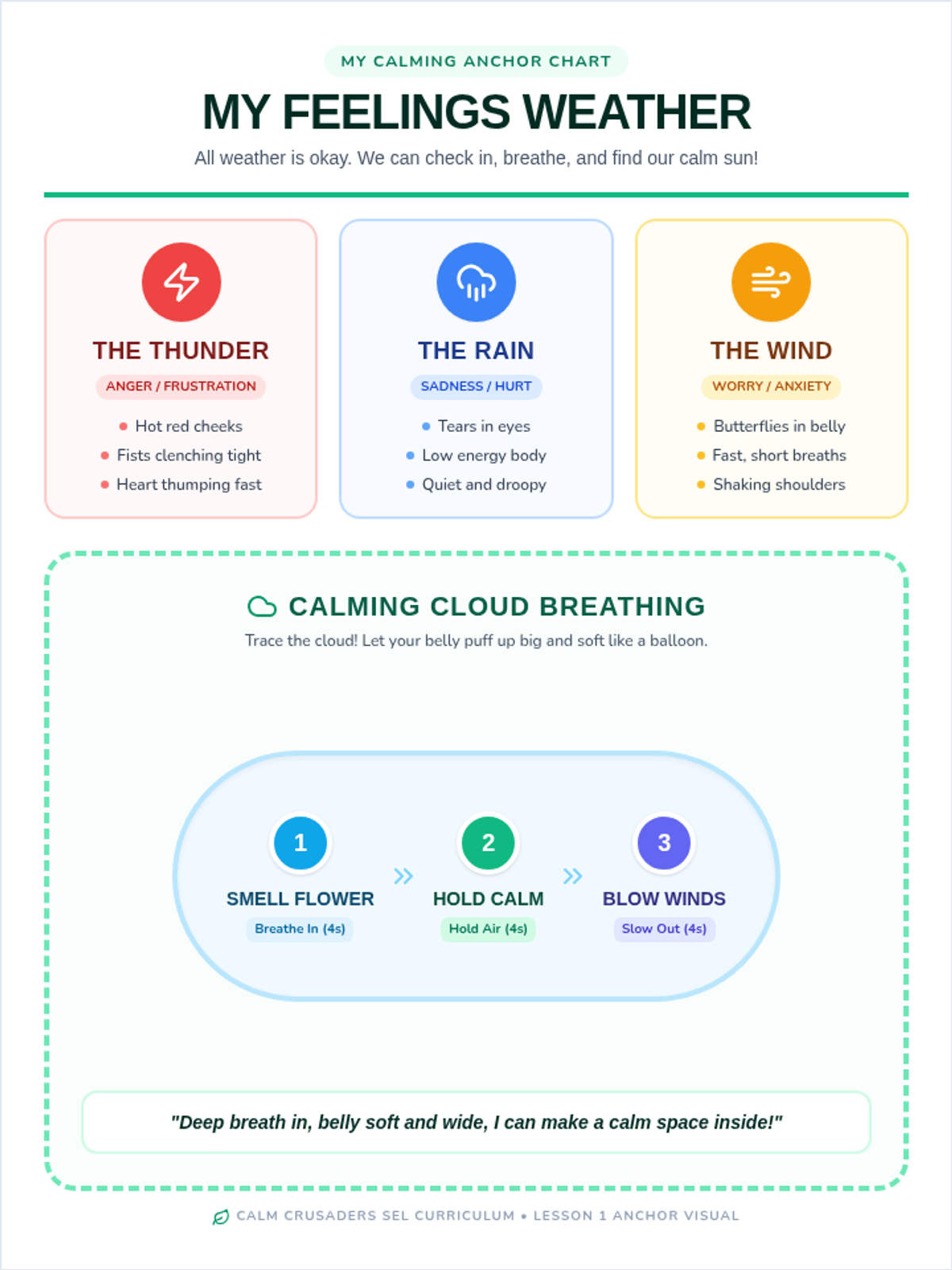 Calm Weather Poster