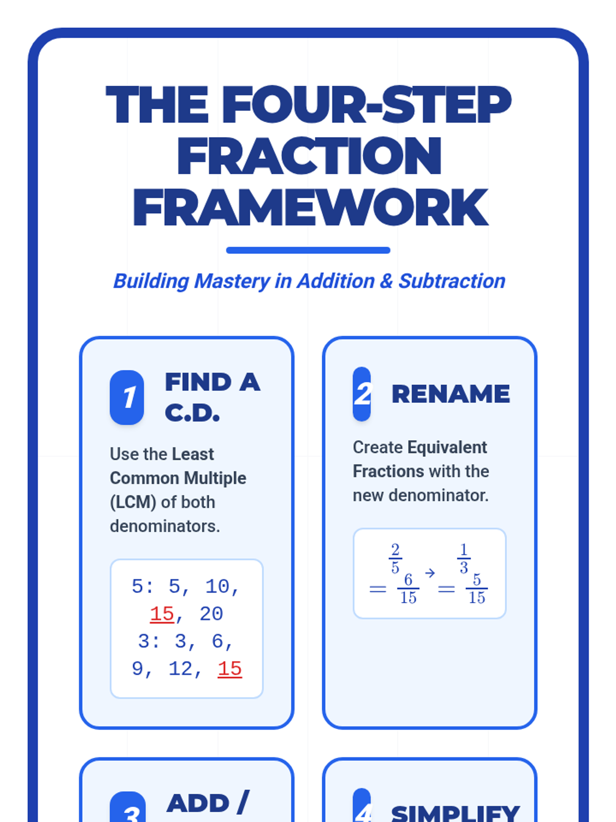 Fraction Pathways Fraction Framework Anchor Chart • Material • Lenny Learning