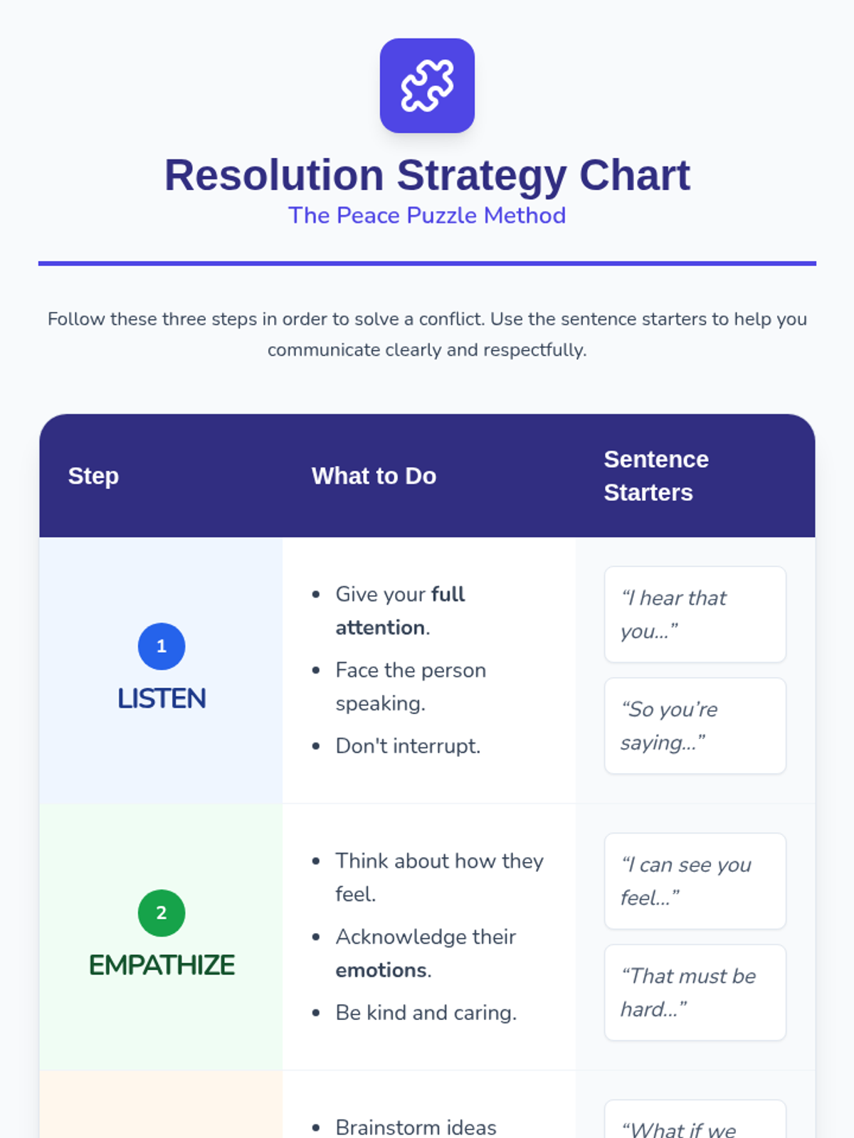 Resolution Strategy Chart Anchor Chart • Material • Lenny Learning