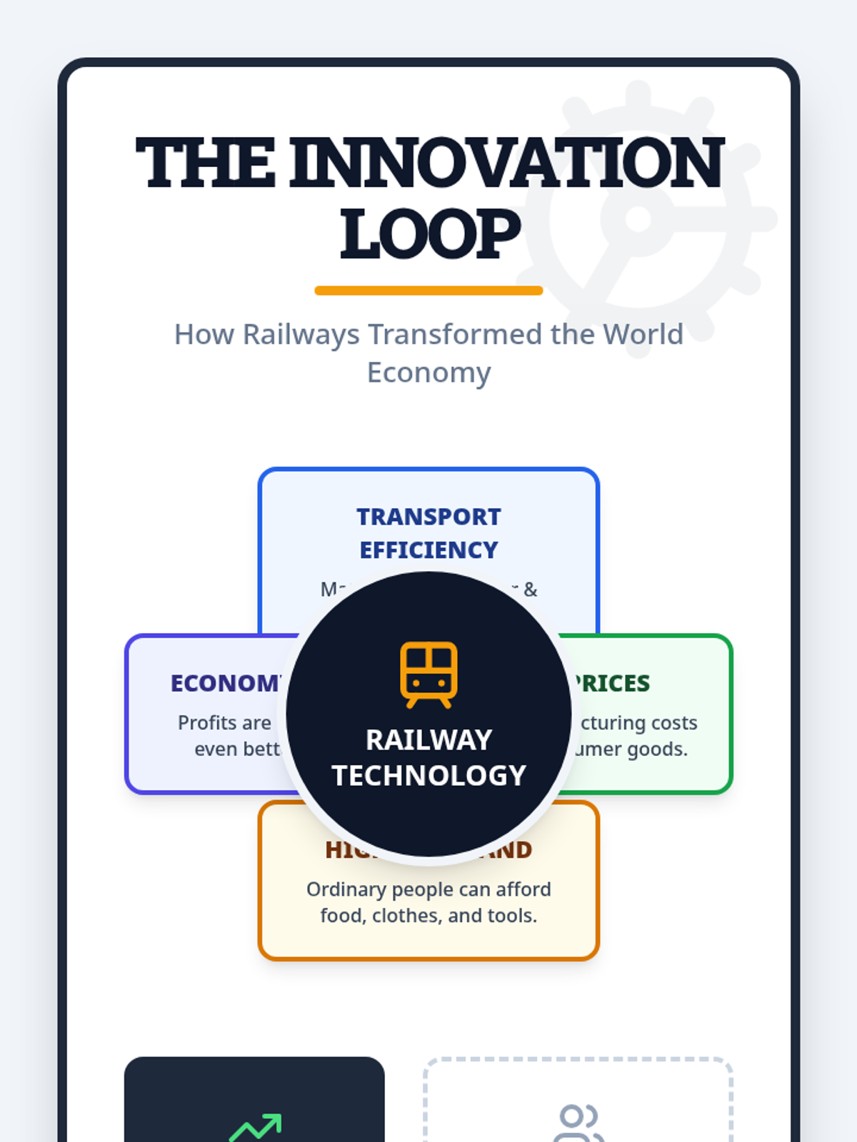 Innovation Loop Anchor Chart • Material • Lenny Learning