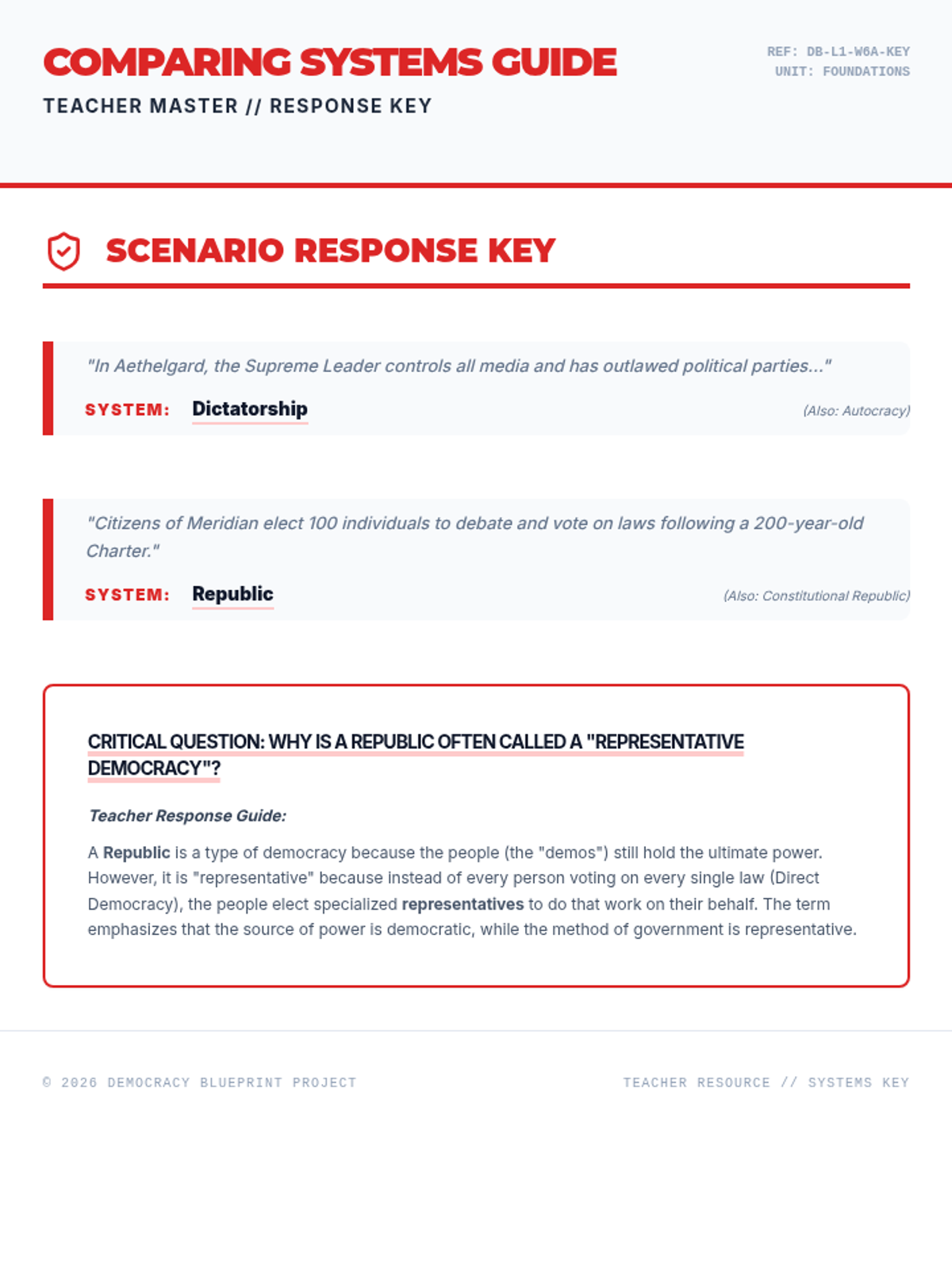 Comparing Systems Reader Guide