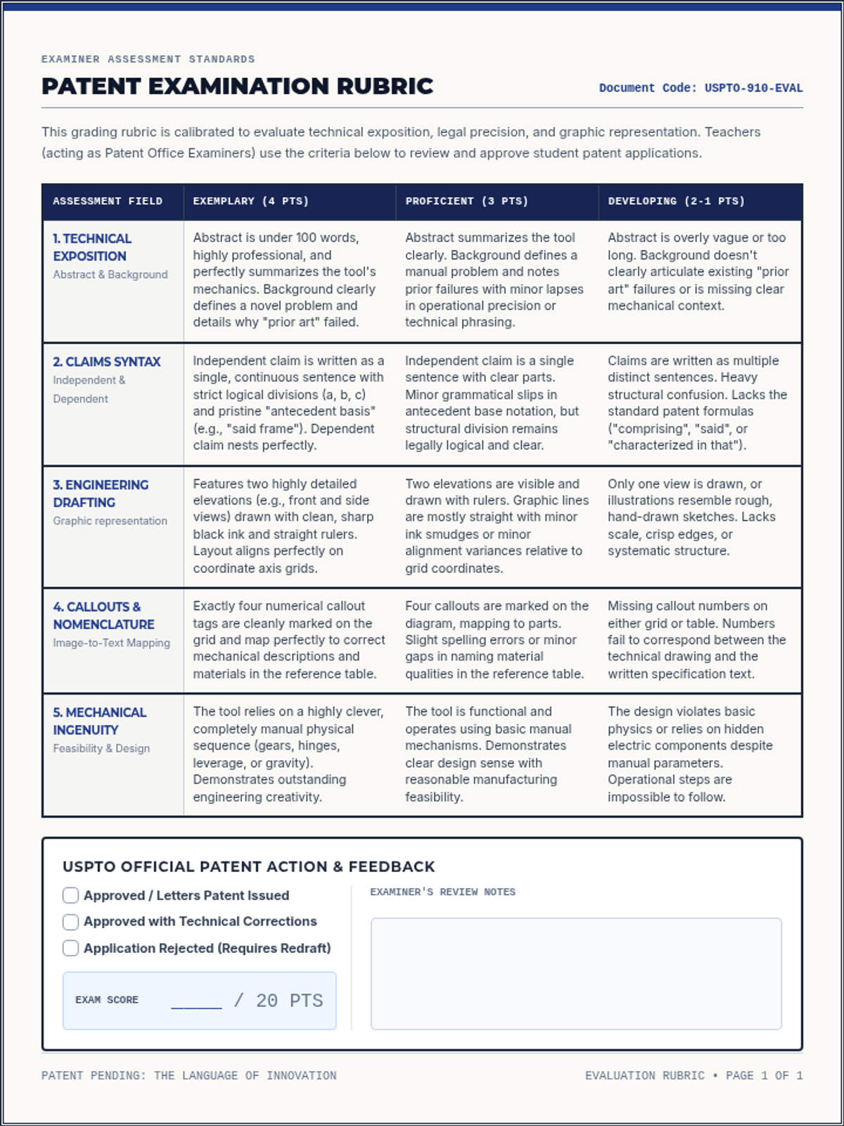 Invention Patent Rubric