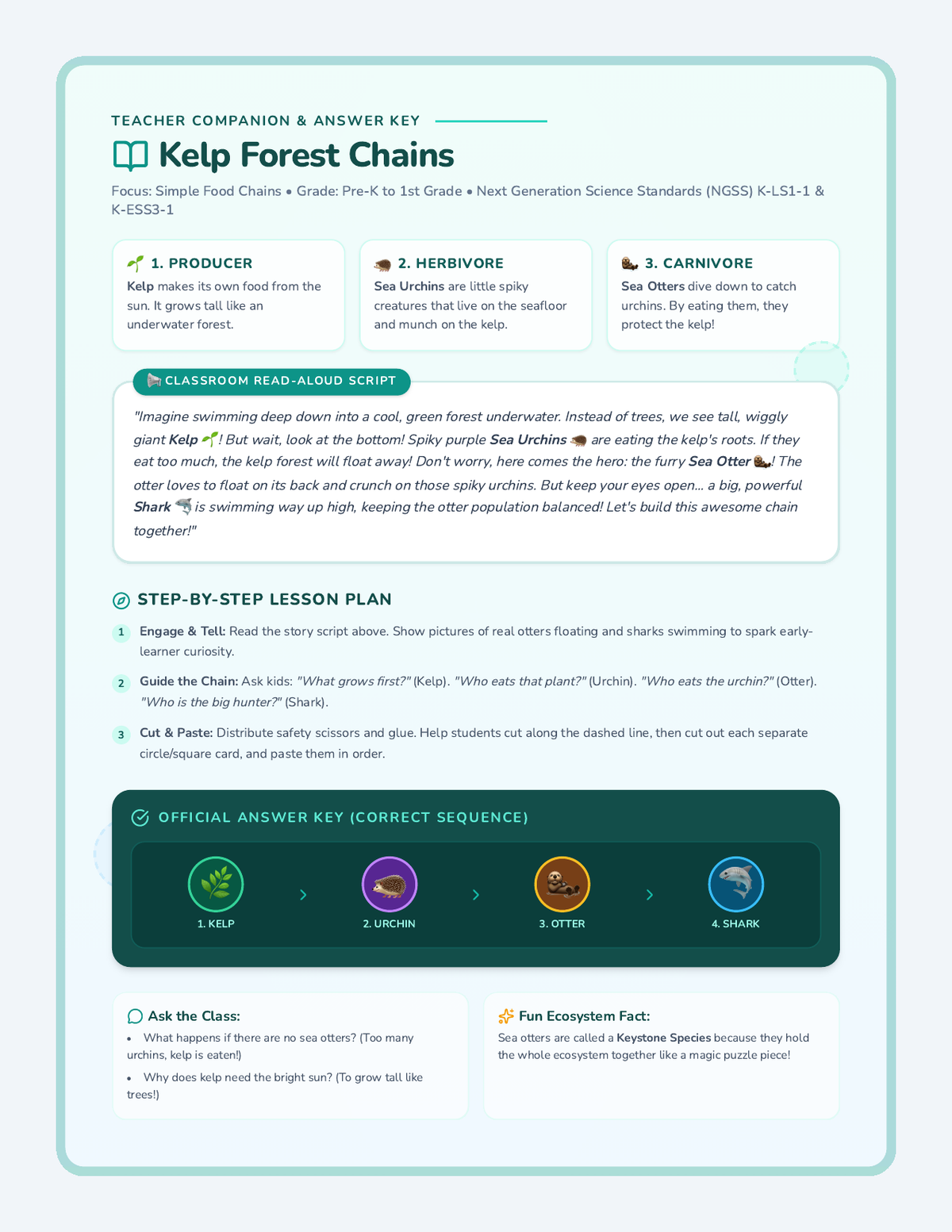 Kelp Forest Teacher Guide page 1