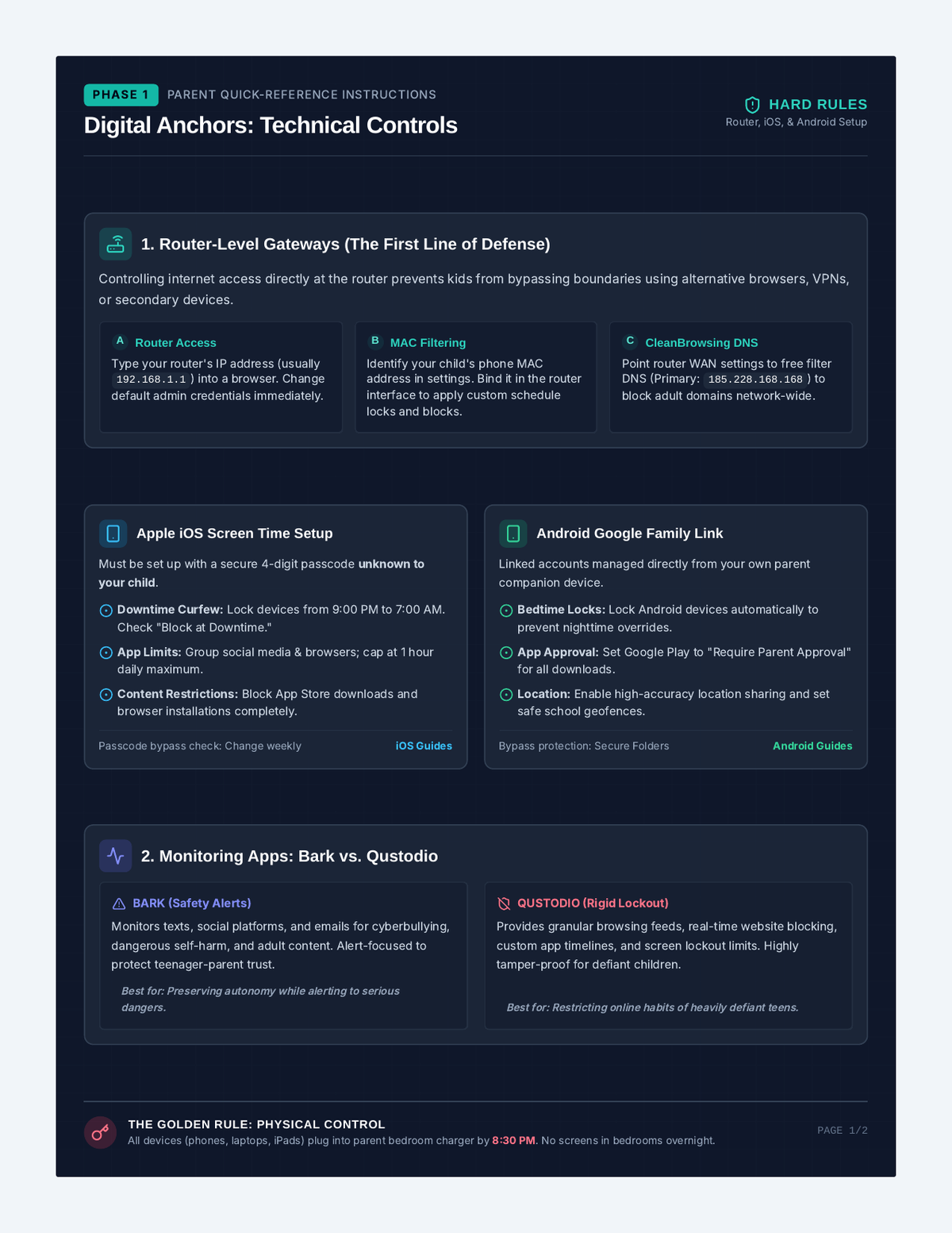 Digital Anchors Cheat Sheet page 1