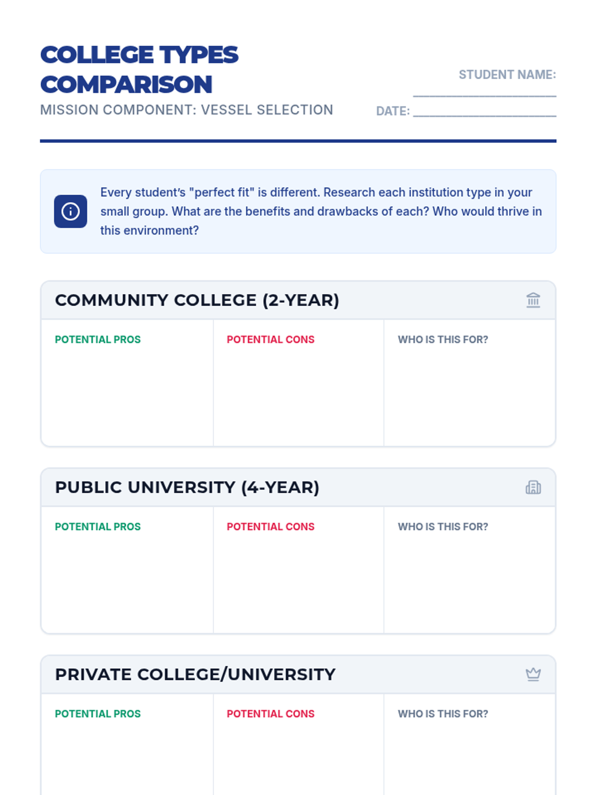 College Types College Types Comparison Chart • Material • Lenny Learning