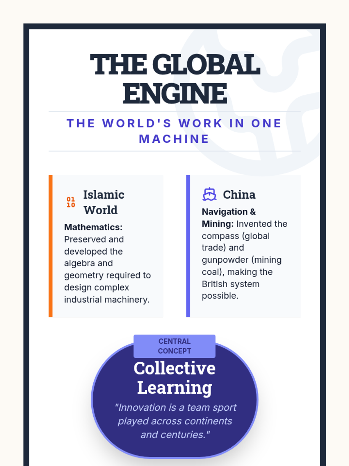 The Global Engine Anchor Chart • Material • Lenny Learning