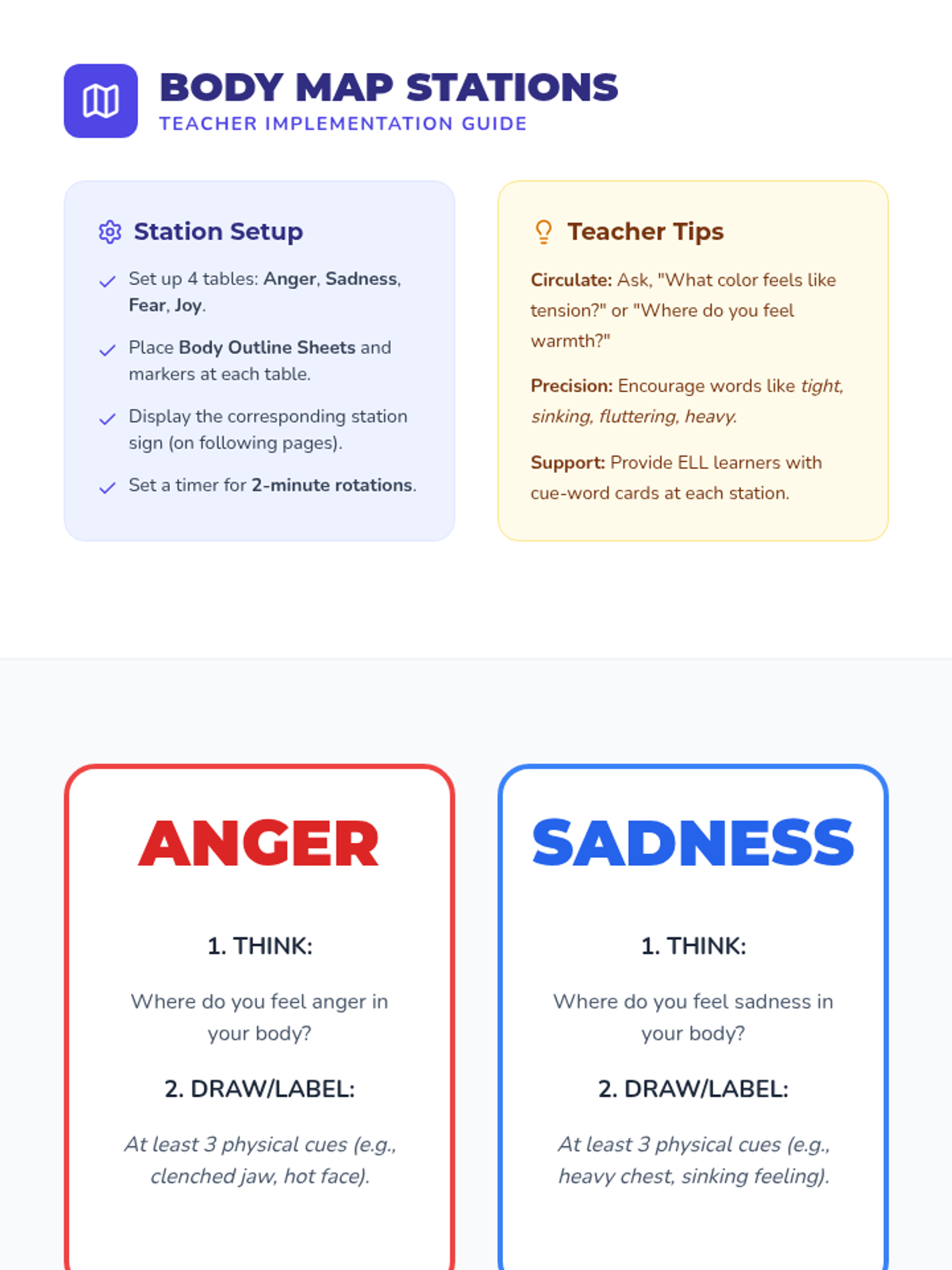 Body Map Stations Activity Guide • Material • Lenny Learning