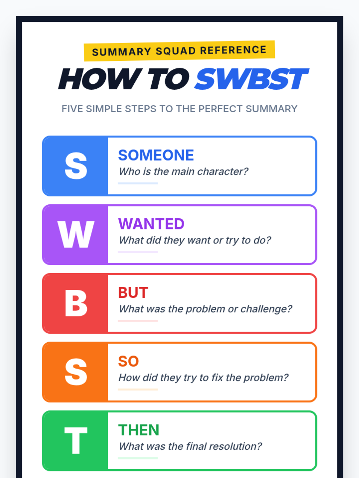 SWBST Anchor Chart Reference • Material • Lenny Learning