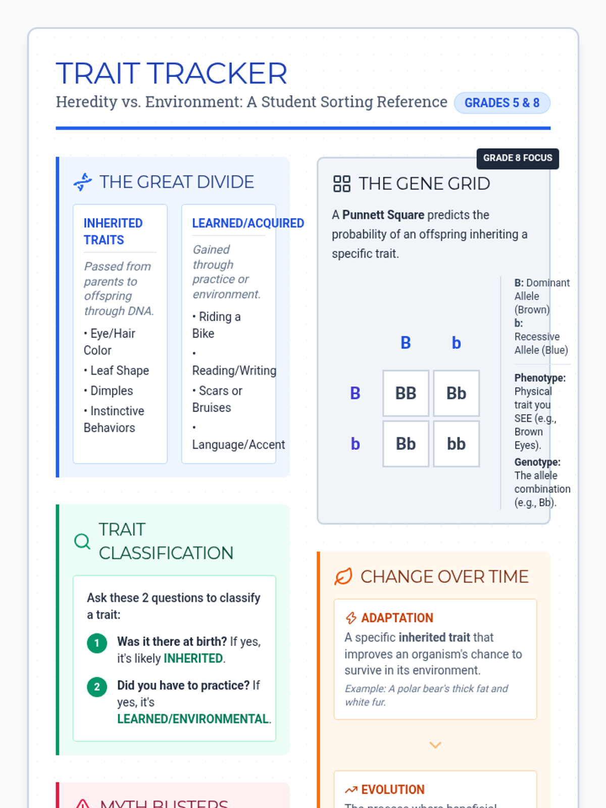 Trait Tracker Reference Chart • Material • Lenny Learning