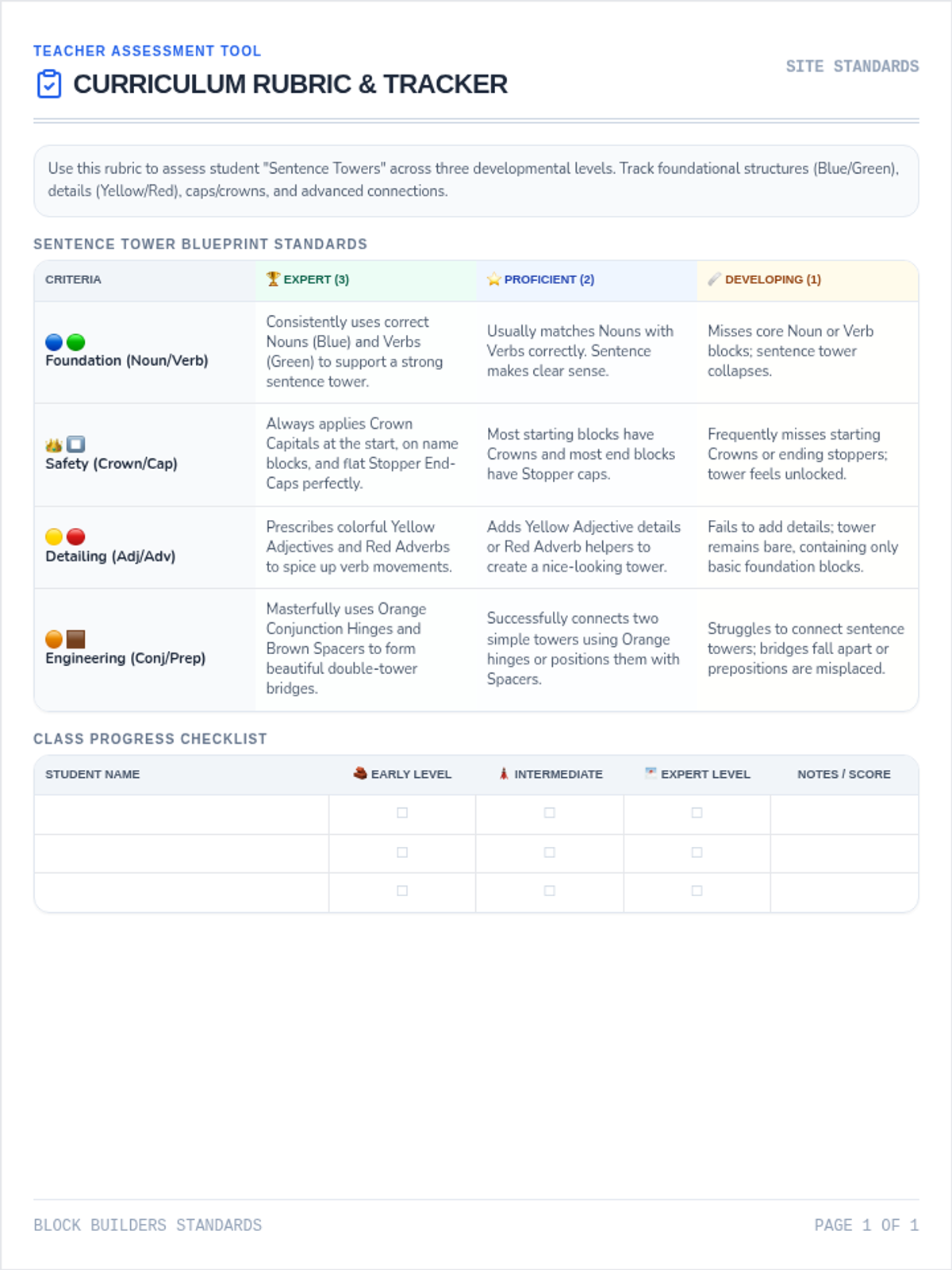 Block Builders Rubric & Tracker