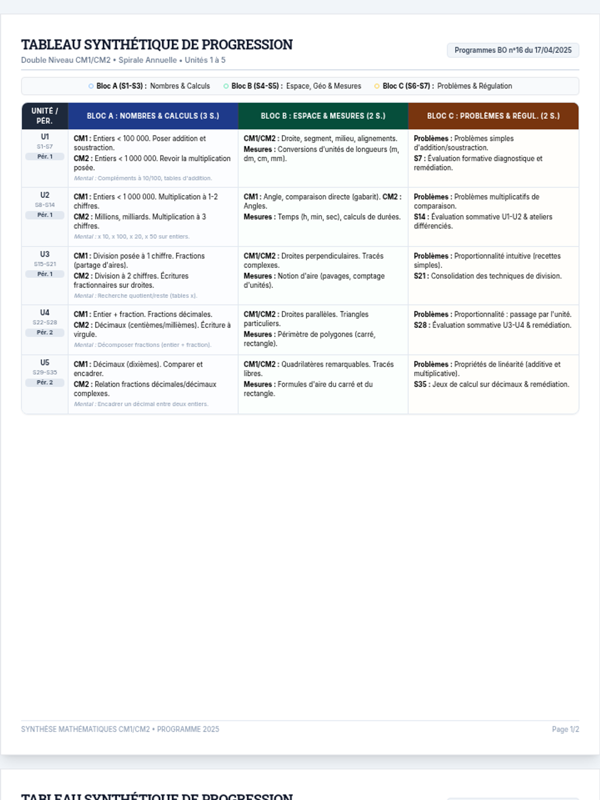 Tableau Progression Synthetique Document