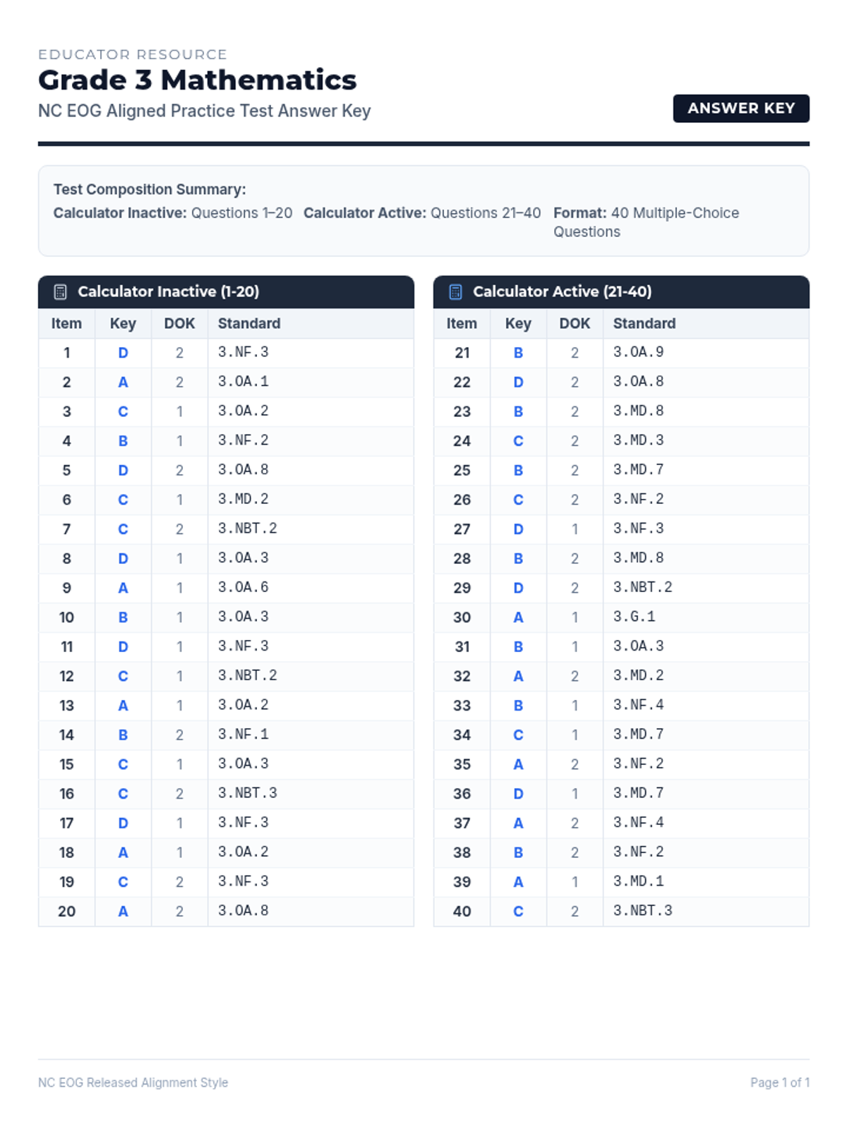 Practice Test Answer Key