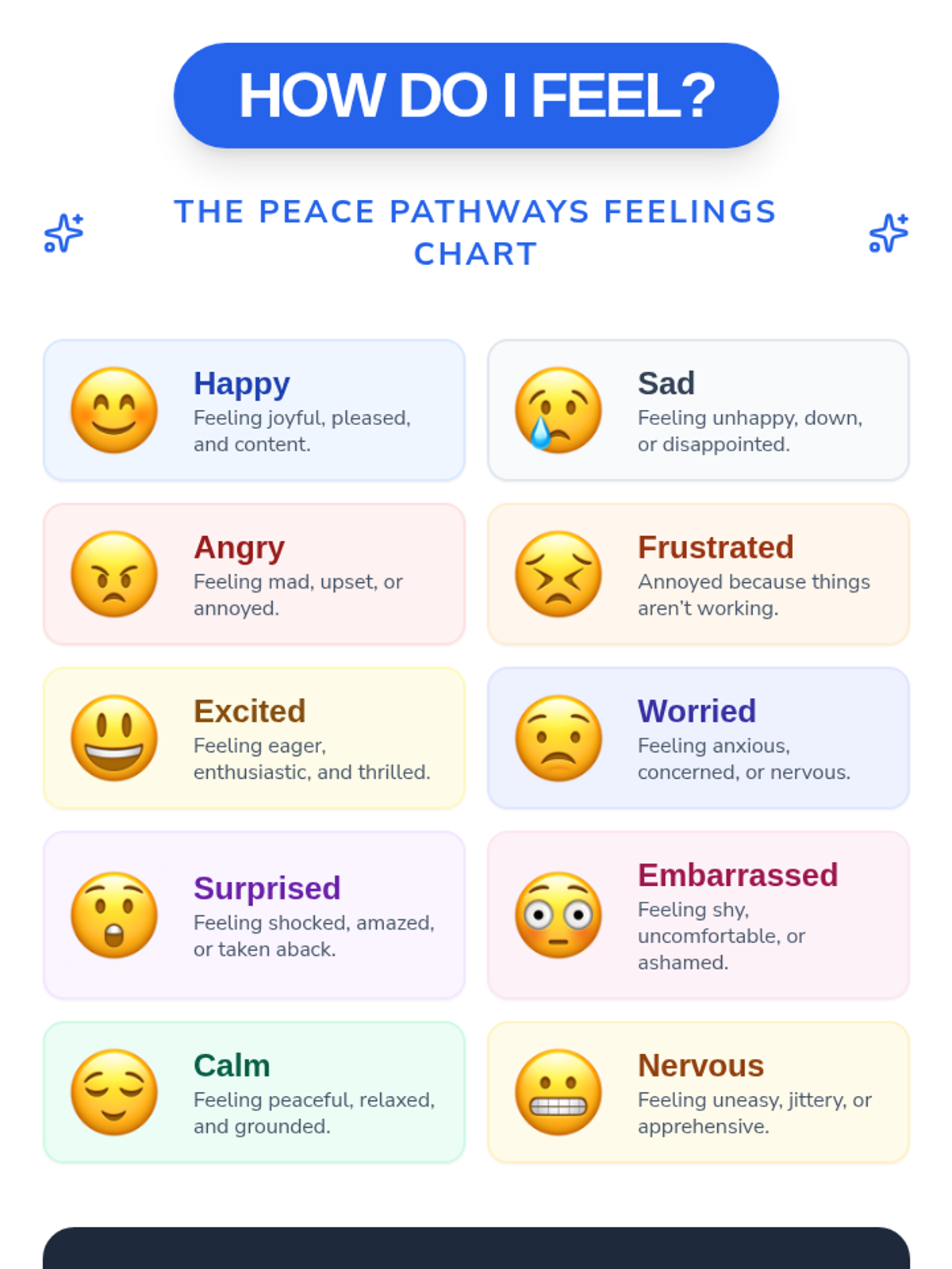 Feelings Chart Poster • Material • Lenny Learning