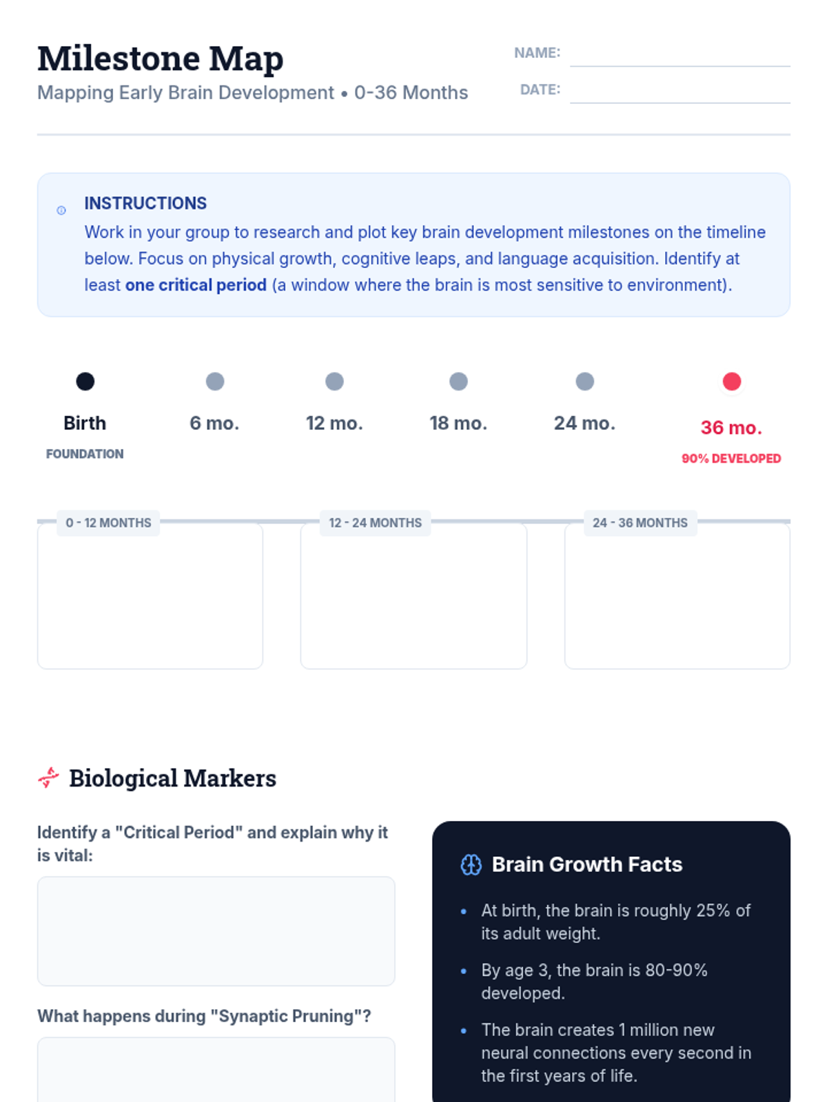 Milestone Map Worksheet • Material • Lenny Learning