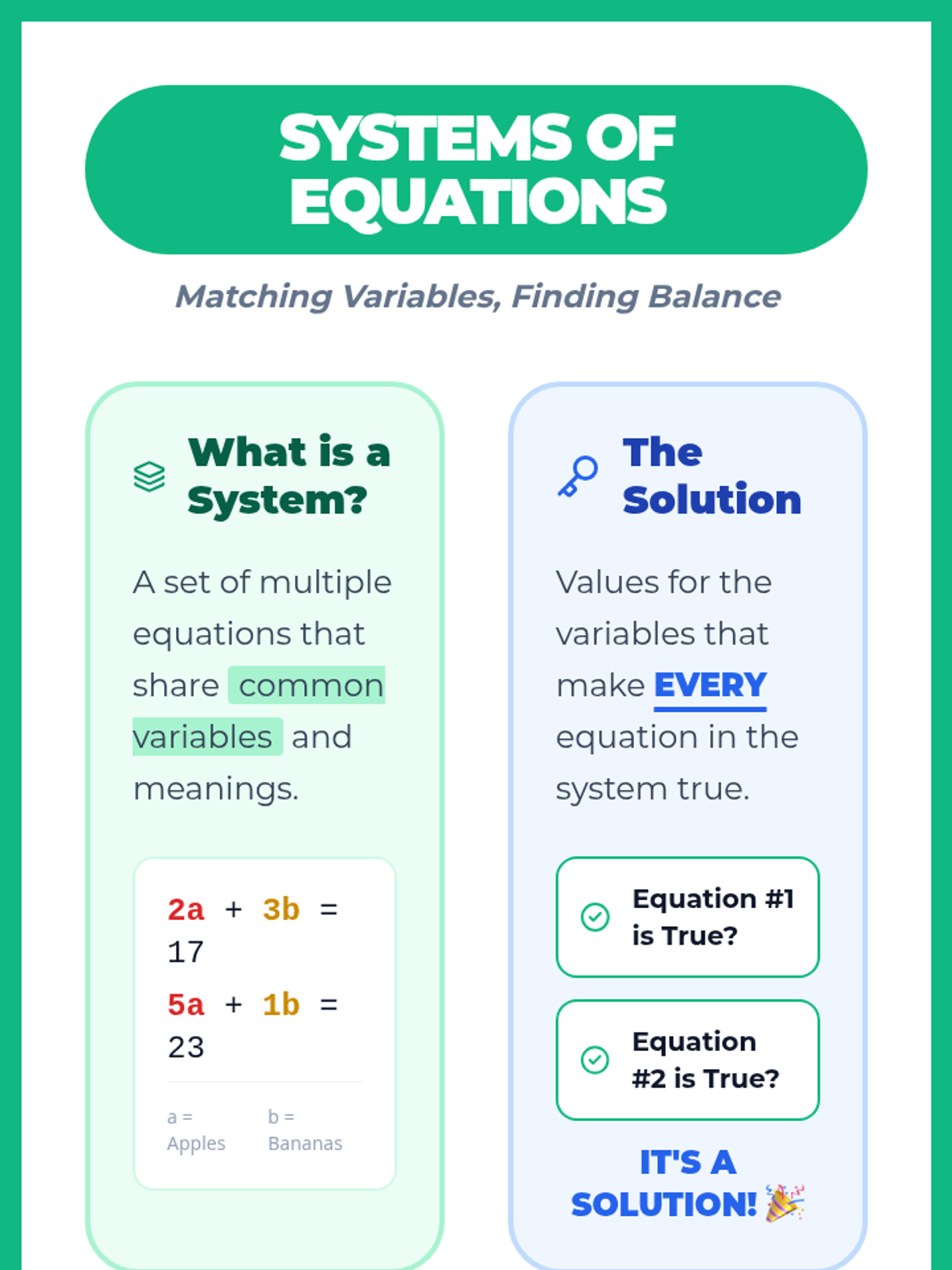Systems Snapshot Anchor Chart • Material • Lenny Learning