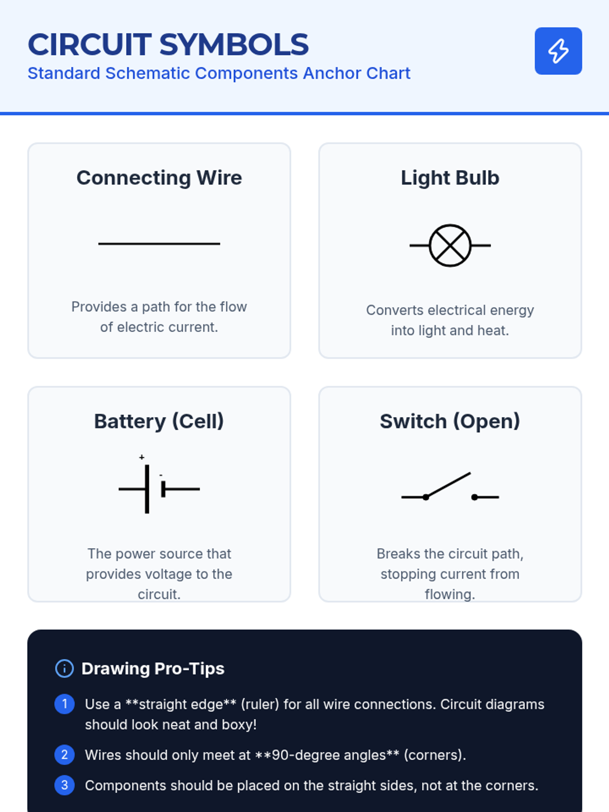 Circuit Symbols Anchor Chart • Material • Lenny Learning