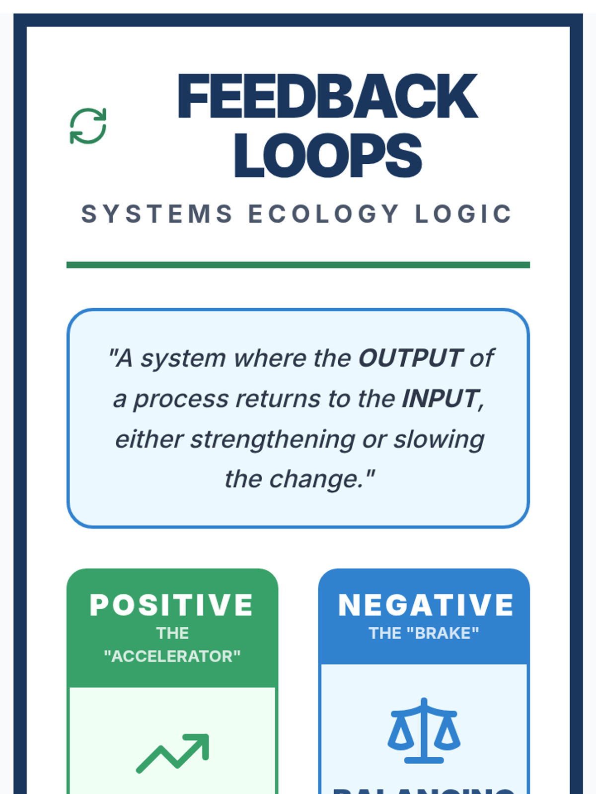 Eco Loop Logic Anchor Chart • Material • Lenny Learning