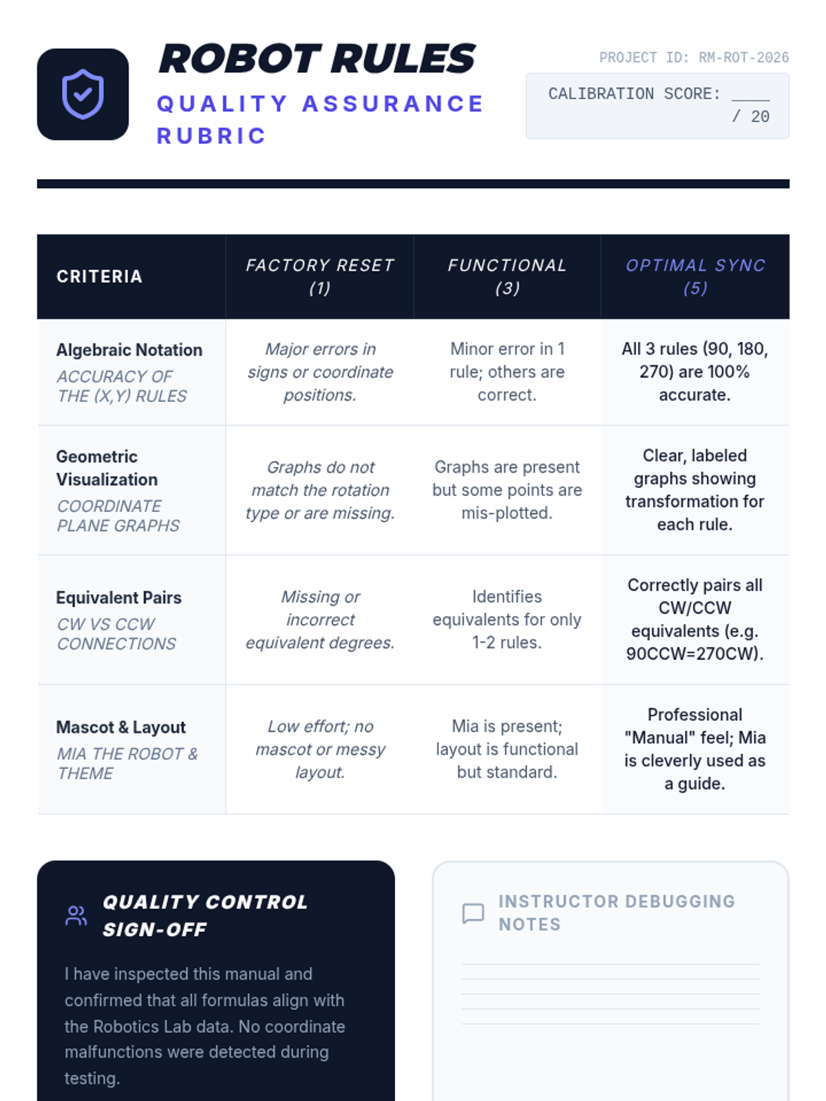 Robot Rules Rubric • Material • Lenny Learning