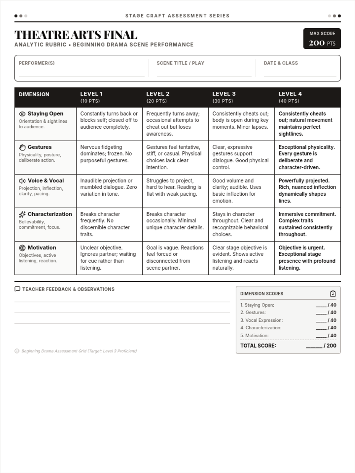 Spotlight Scenes Teacher Rubric