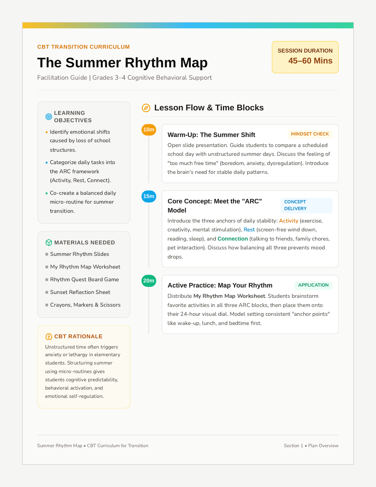 Summer Rhythm Teacher Plan page 1