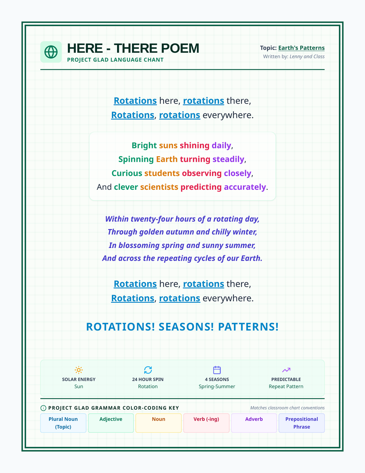 Earth Patterns Anchor Chart page 1