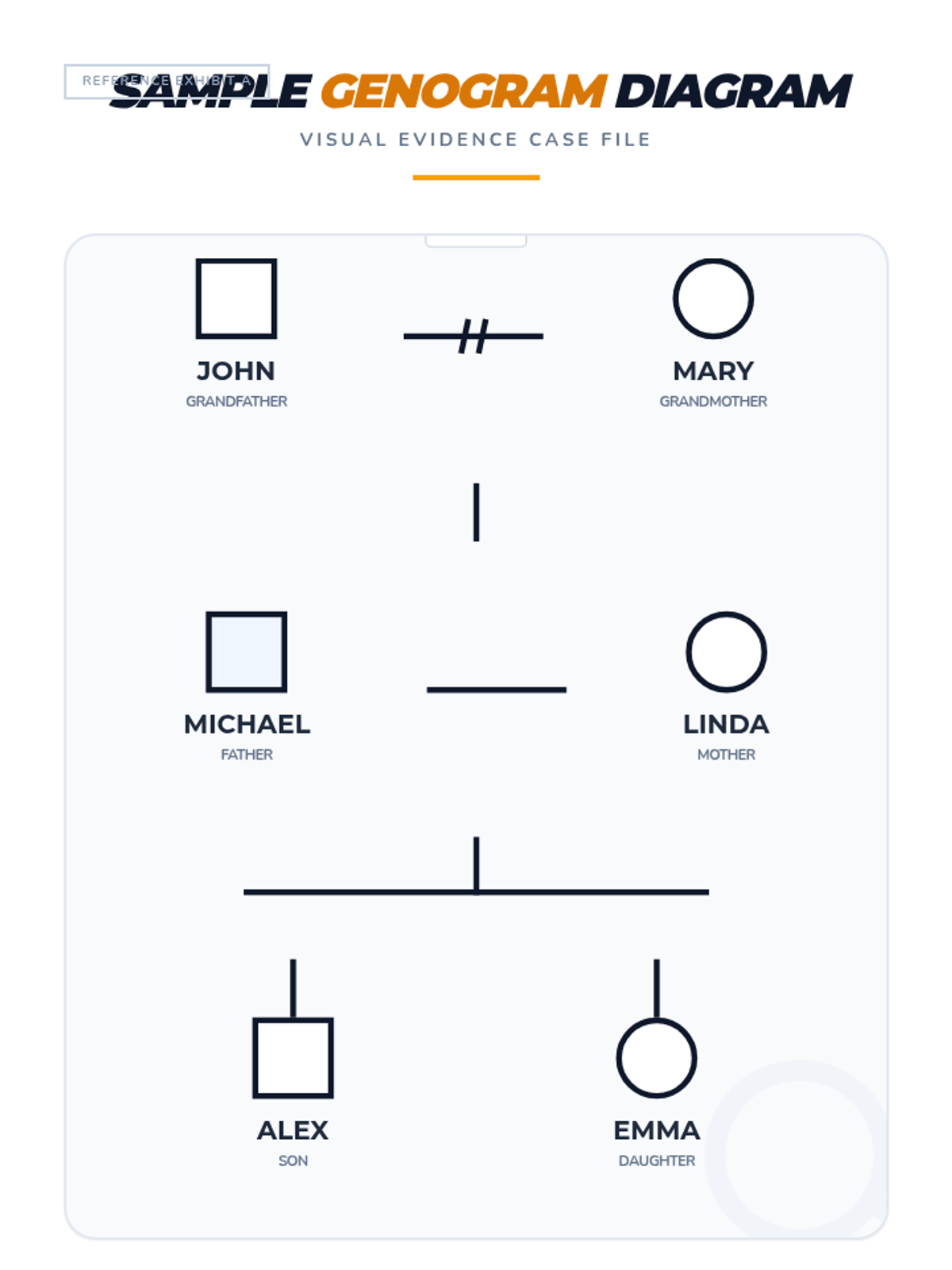 Sample Genogram Diagram Reference • Material • Lenny.com