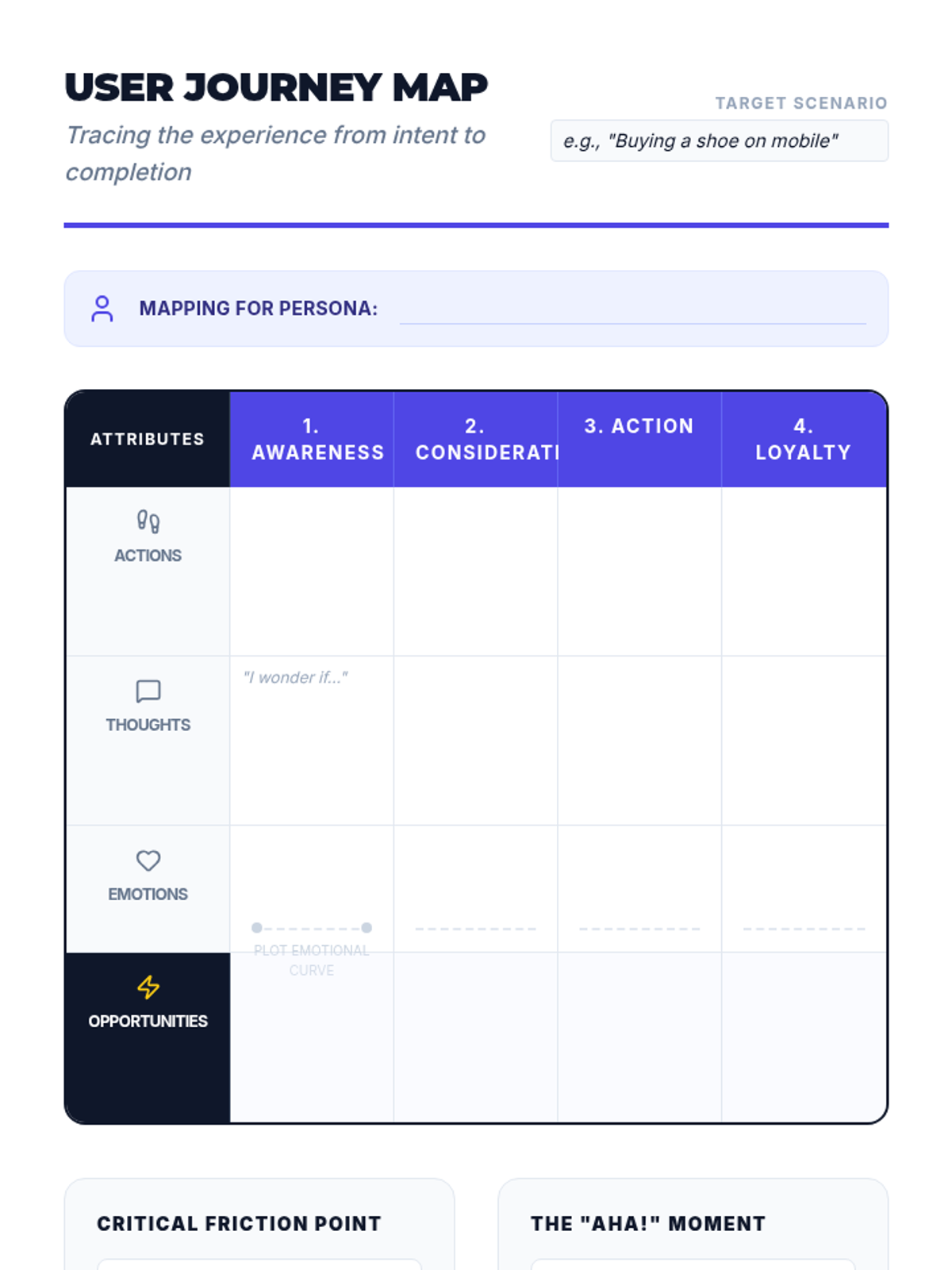 User Journey Map Template