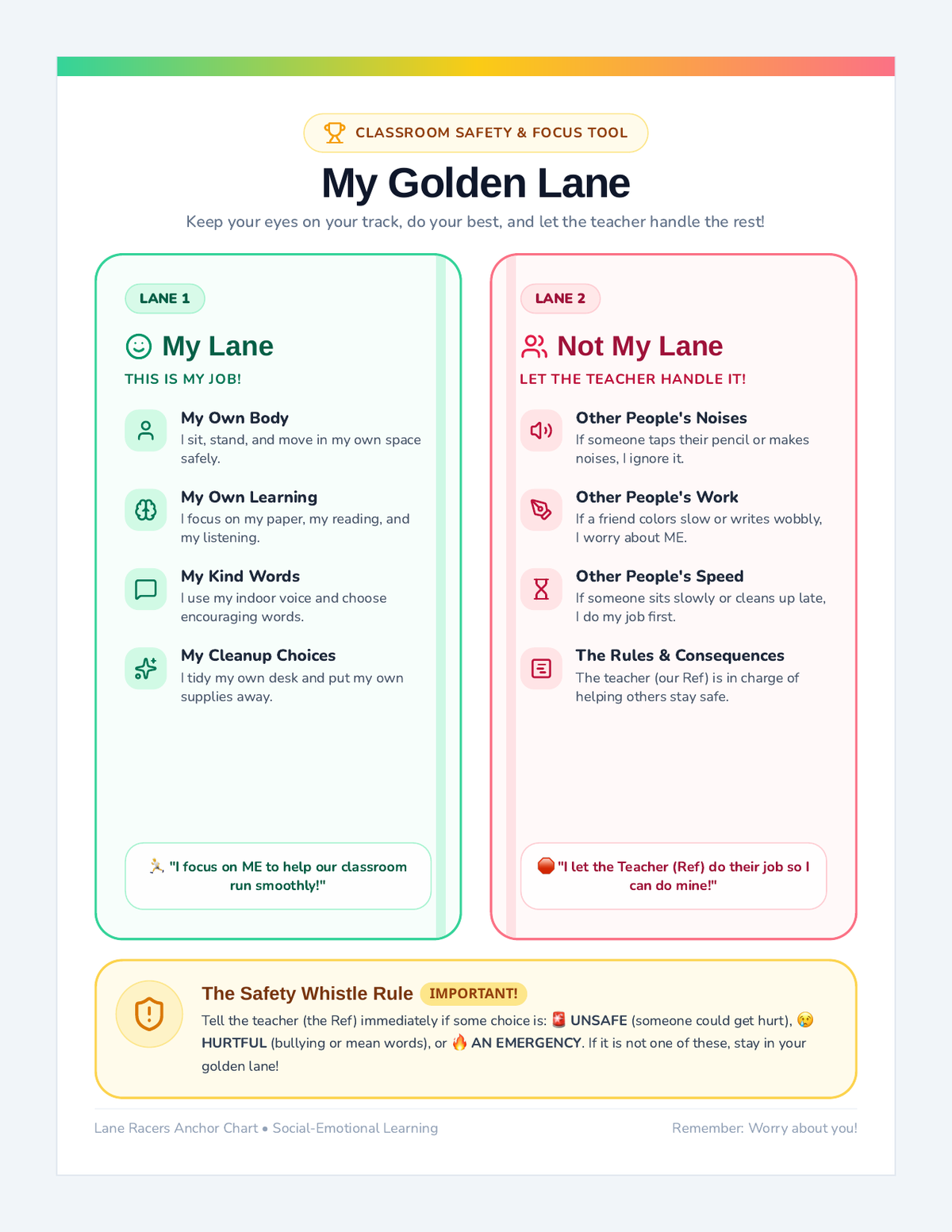 Golden Lane Anchor Chart page 1