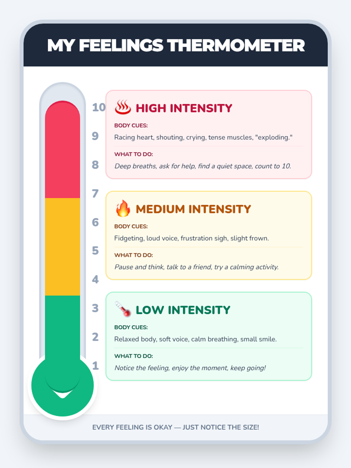 Feelings Thermometer Visual Anchor Chart • Material • Lenny Learning