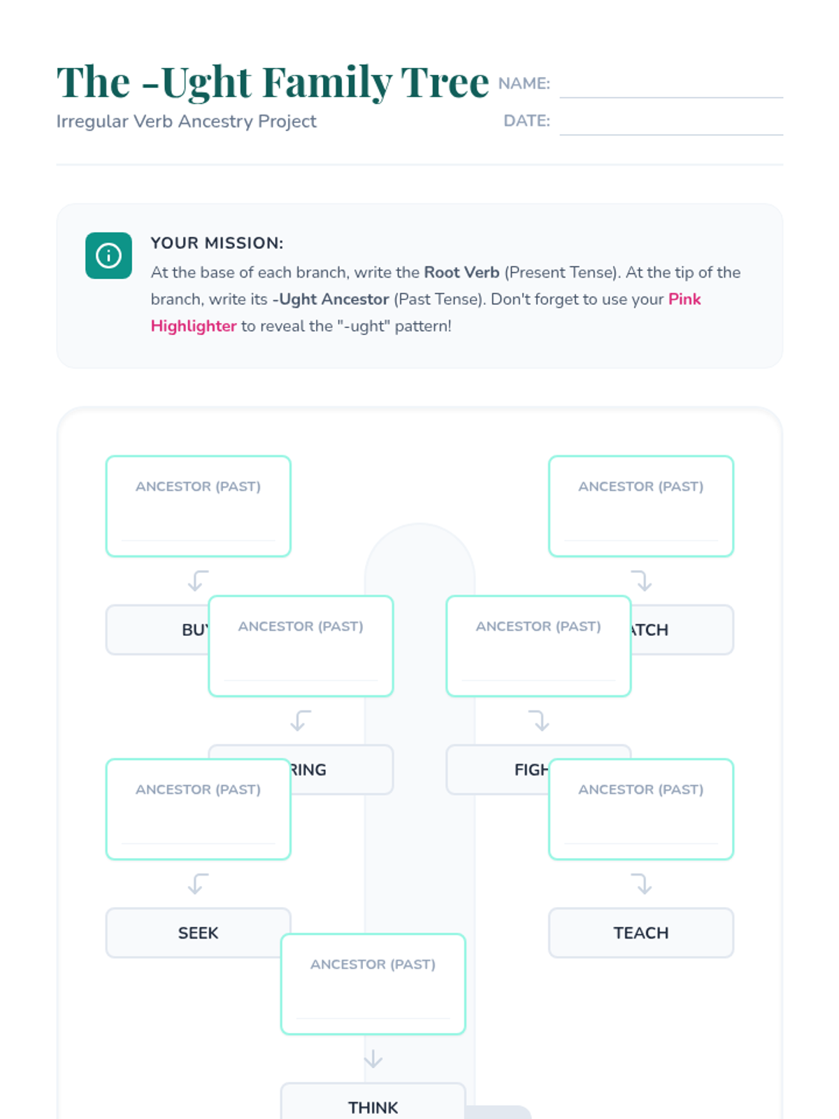Lesson Note On Family Tree Family Tree Activity Sheet • Material • Lenny Learning