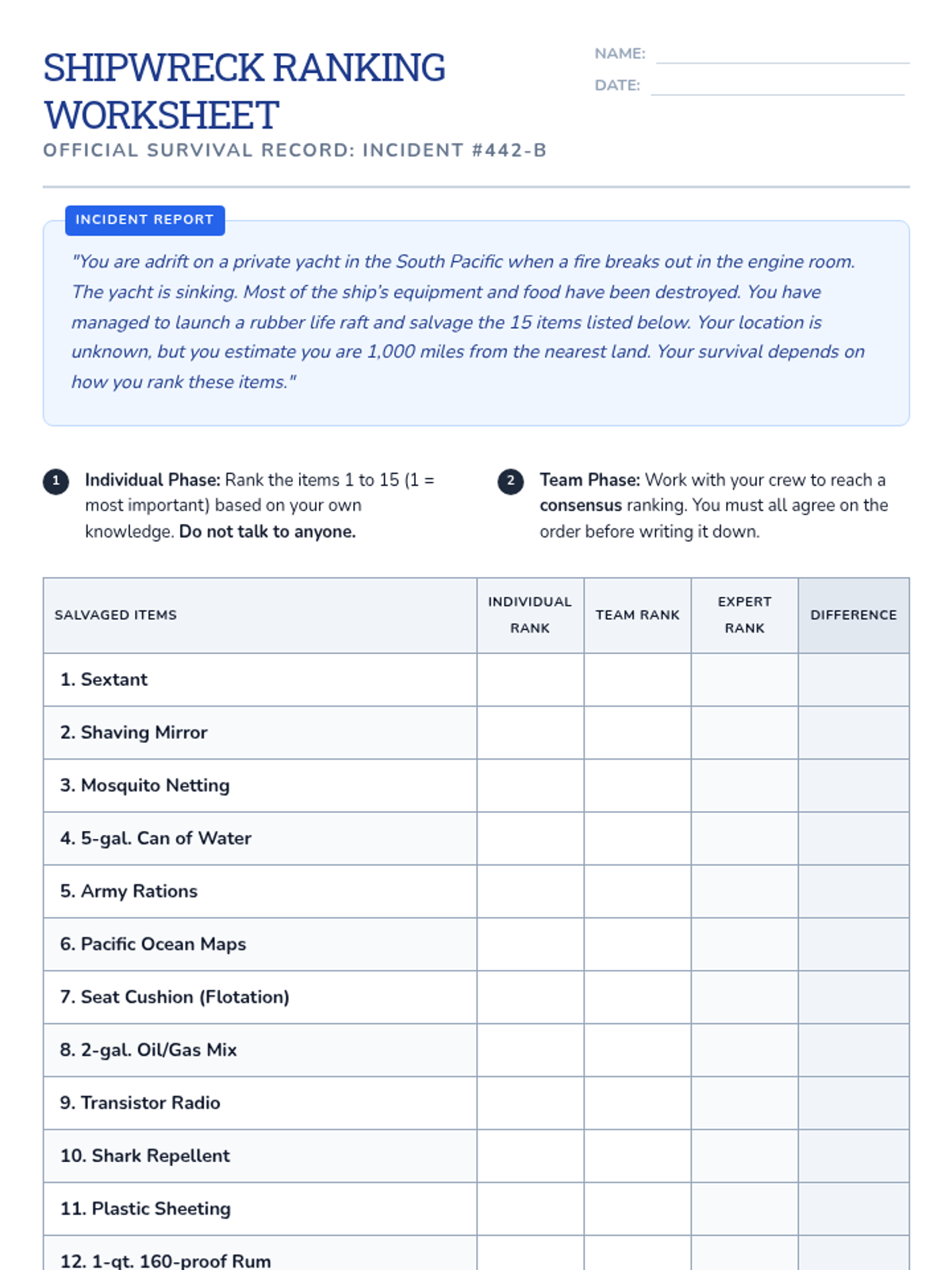 Ship Wreck Code Shipwreck Ranking Worksheet • Material • Lenny.com