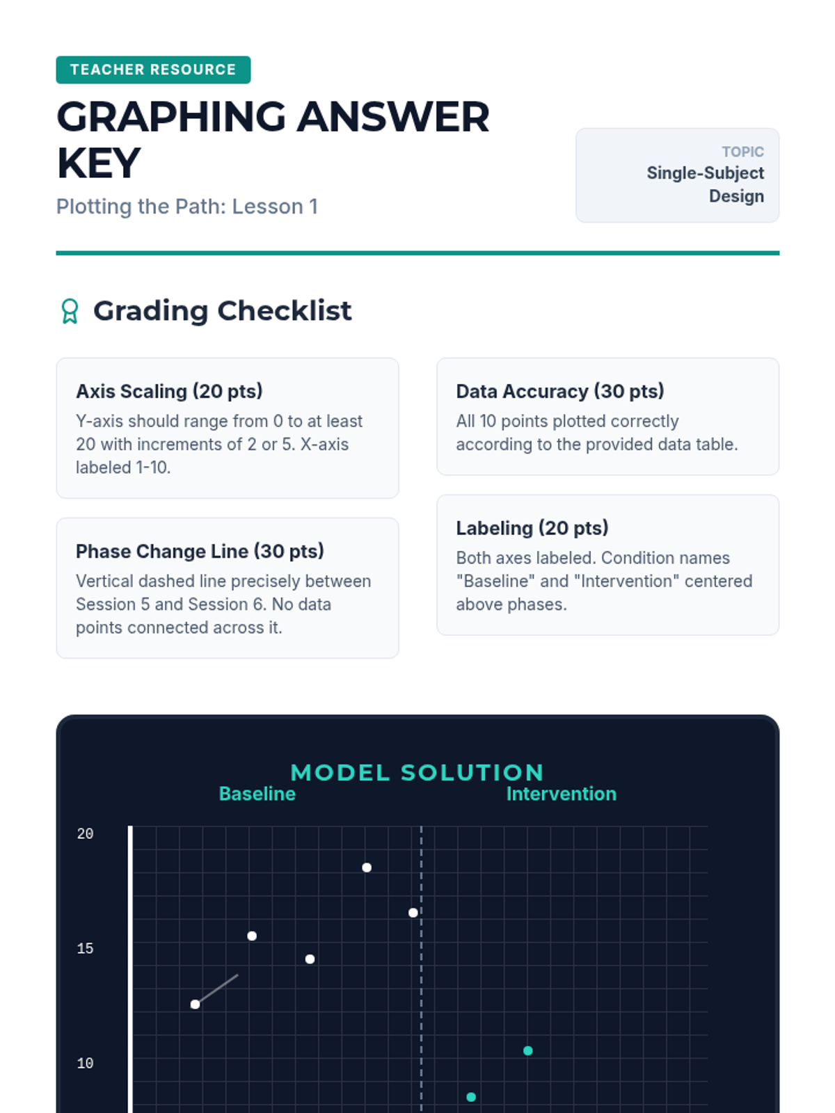 Plotting the Path Graphing Fundamentals • Lesson • Lenny Learning