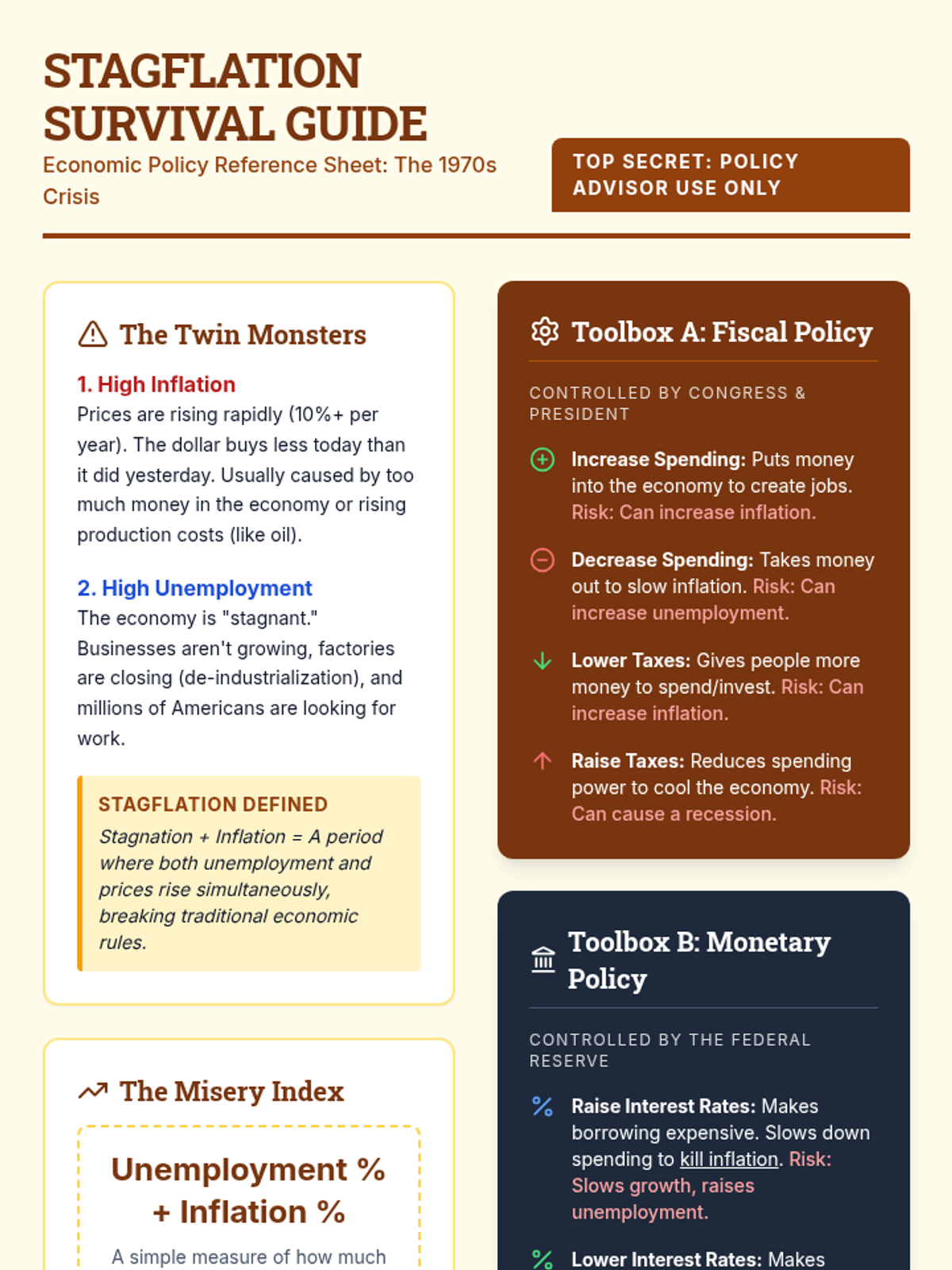 Stagflation Survival Guide Cheat Sheet • Material • Lenny Learning