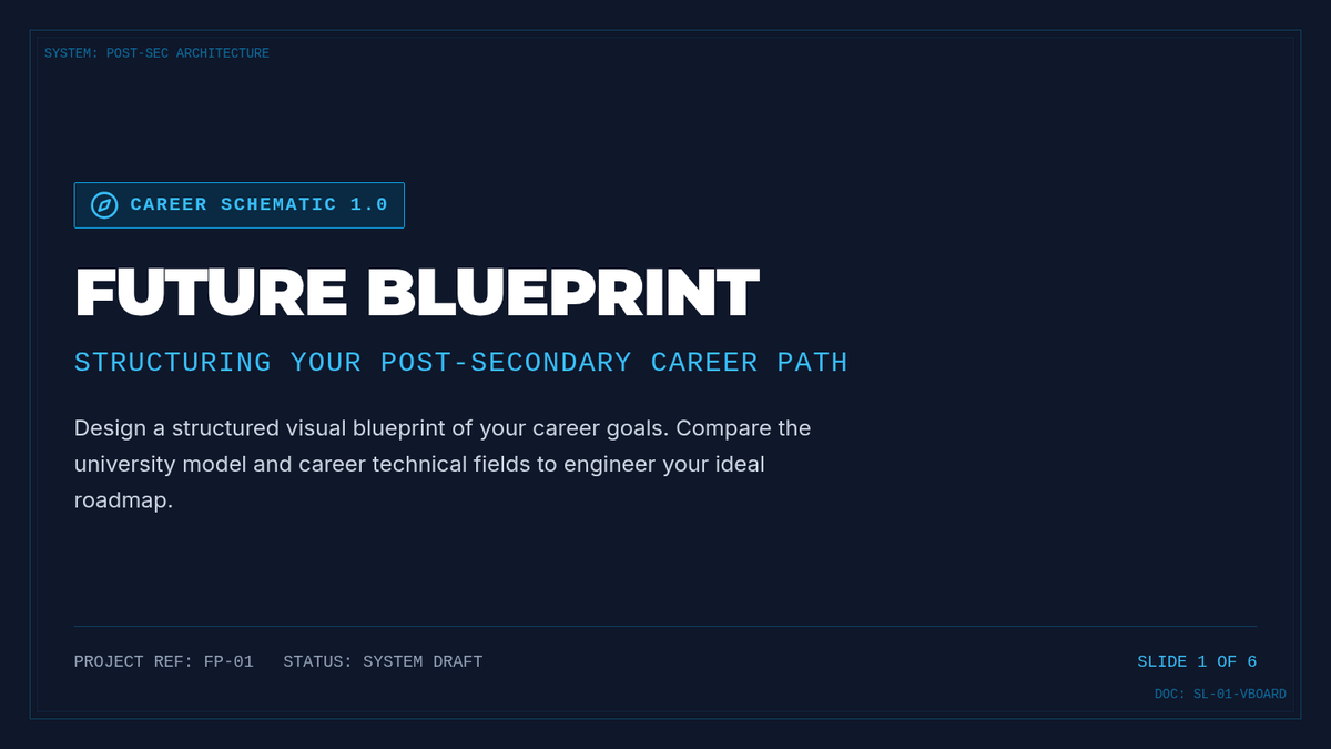 Future Blueprint Slides