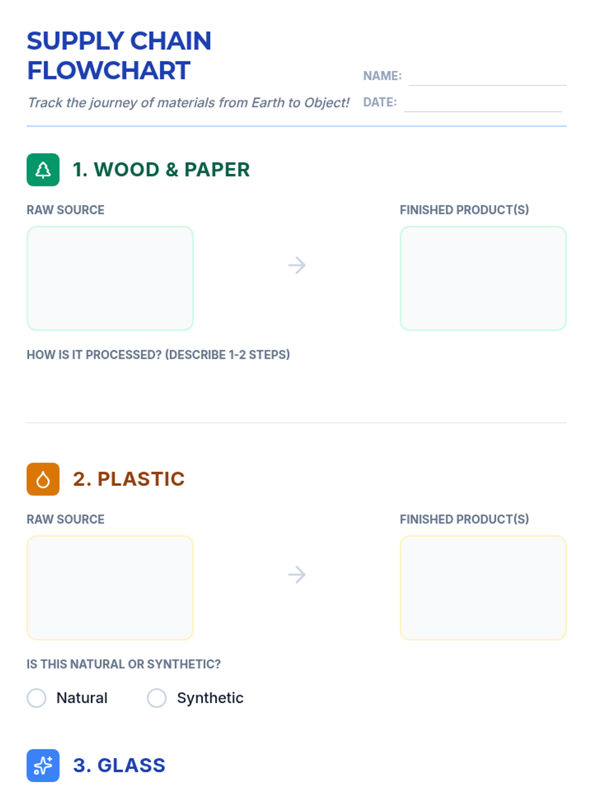Supply Chain Flowchart Worksheet • Material • Lenny Learning