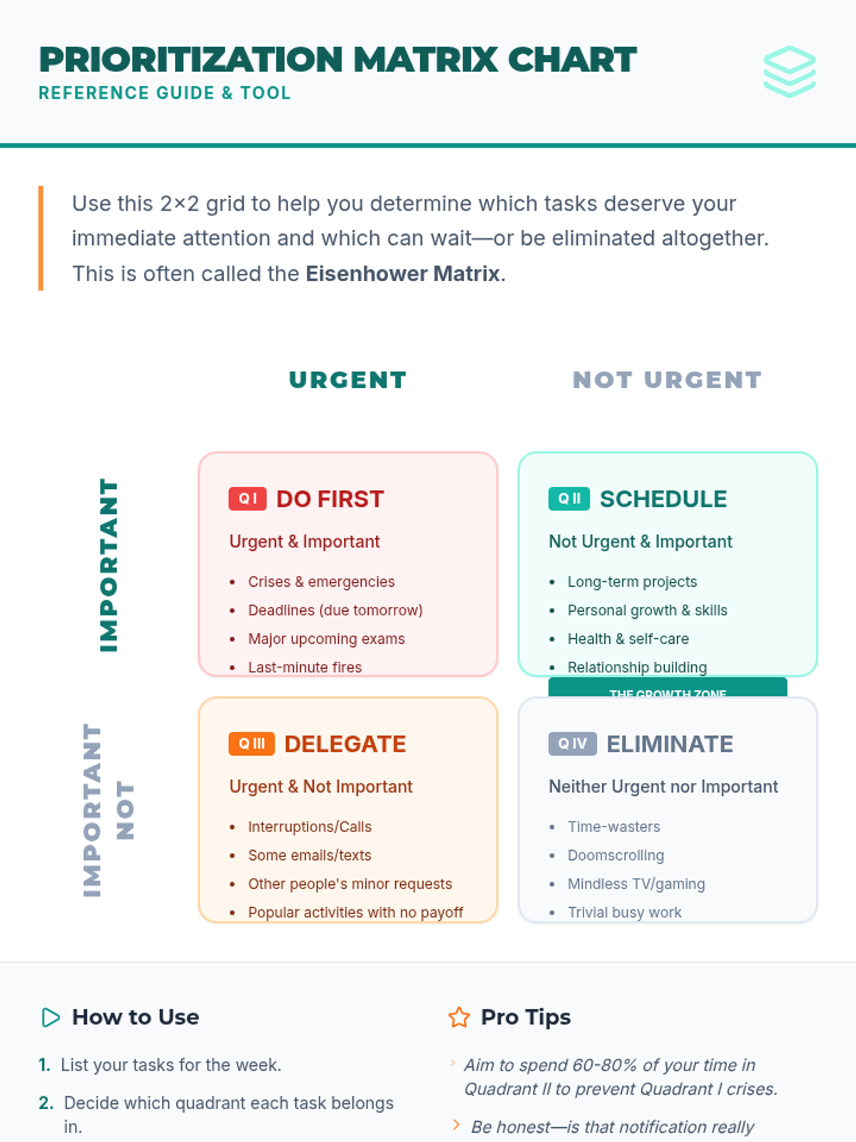 Learning Prioritization Prioritization Matrix Chart Reading Material • Material • Lenny Learning