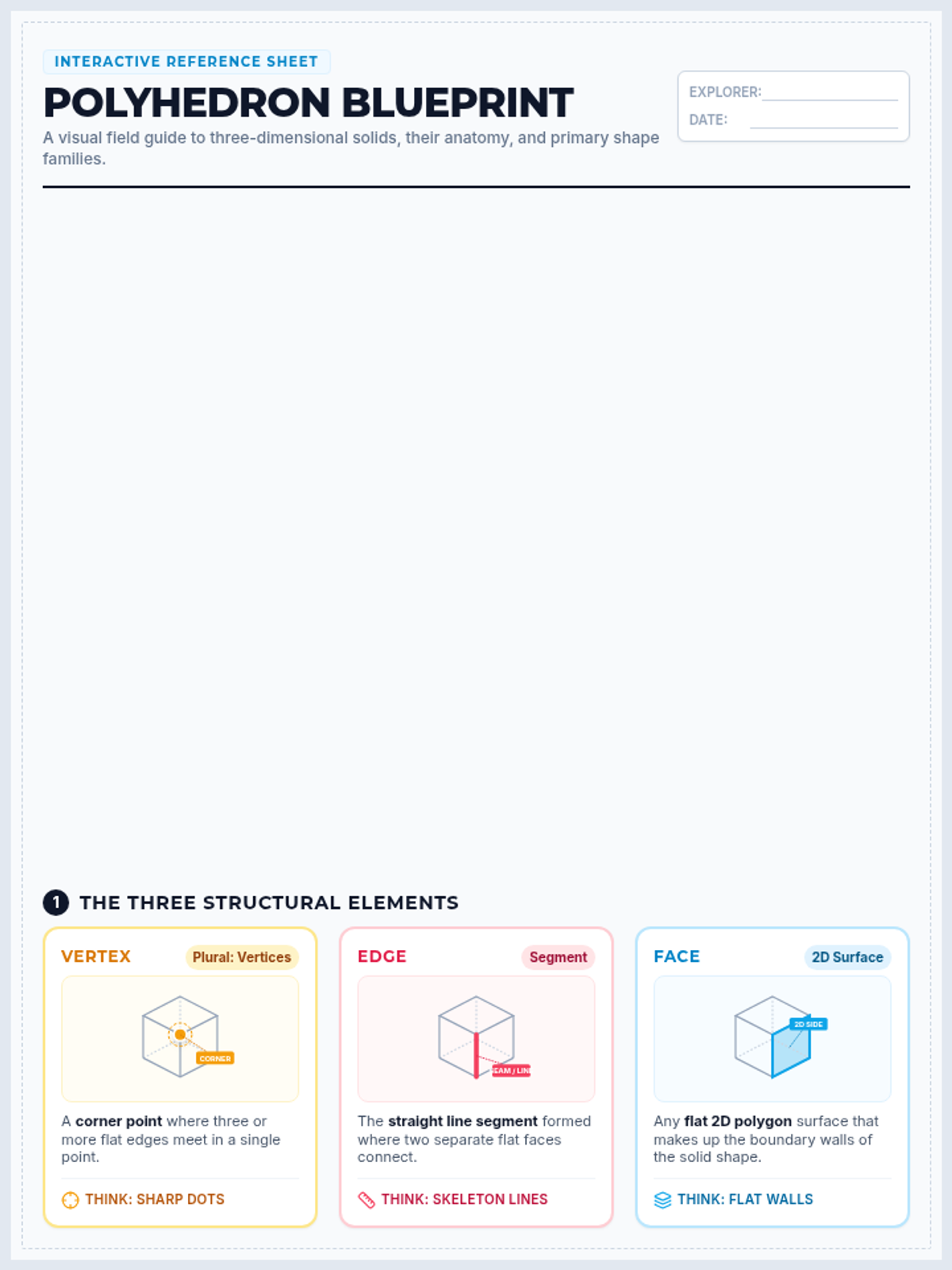 Polyhedron Anatomy Anchor Chart