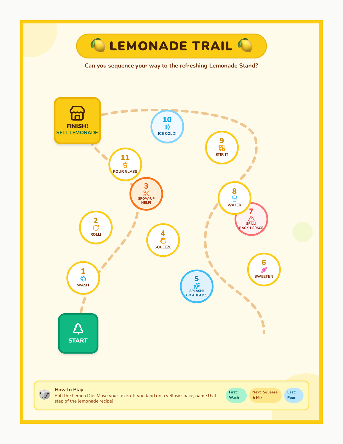 Lemonade Trail Board Game page 1