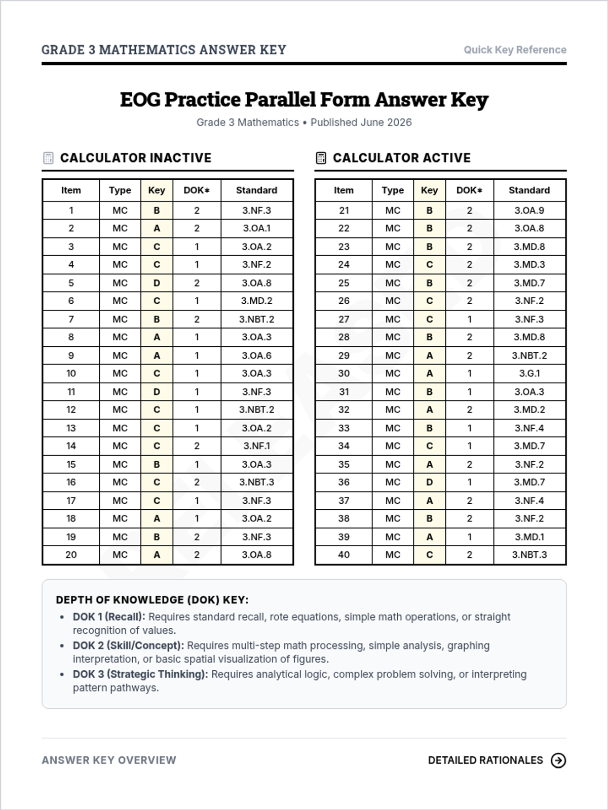 EOG Practice Test Answer Key