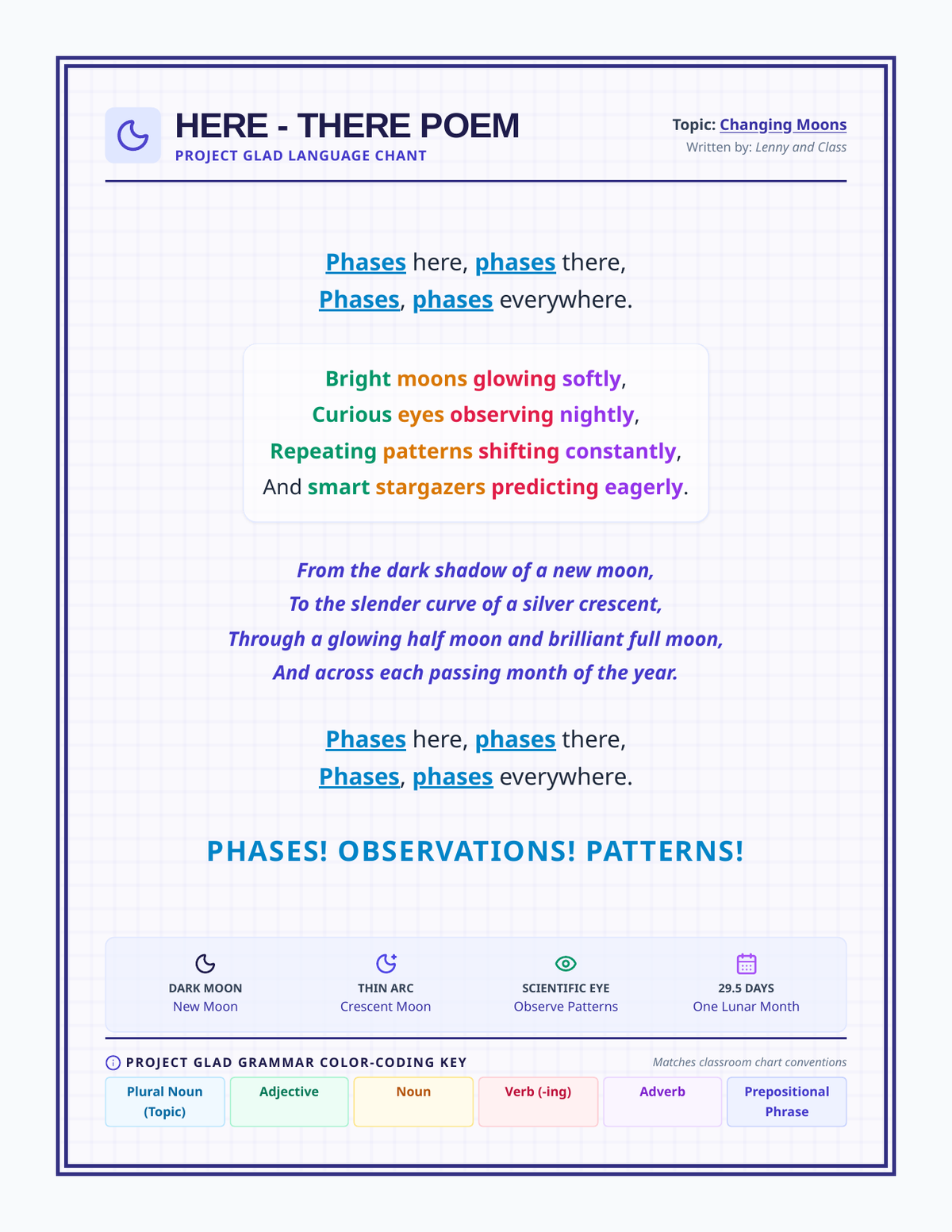Changing Moons Anchor Chart page 1