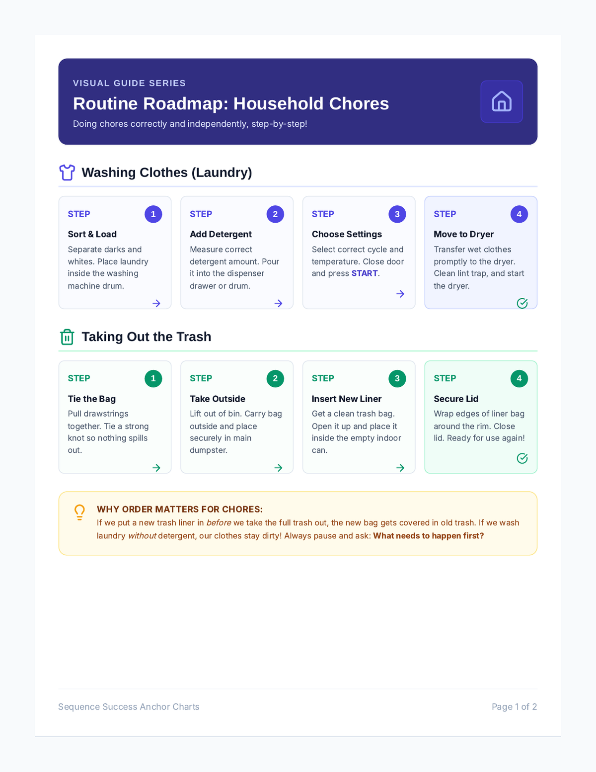 Routine Roadmap Anchor Charts page 1