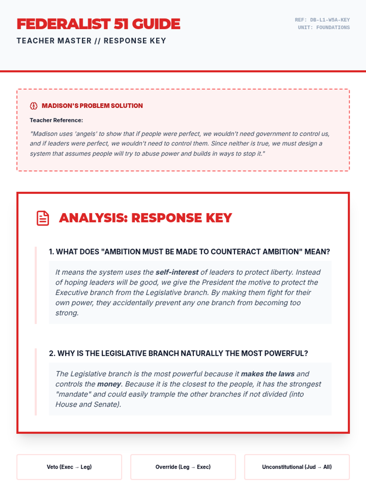 Federalist 51 Reader Guide