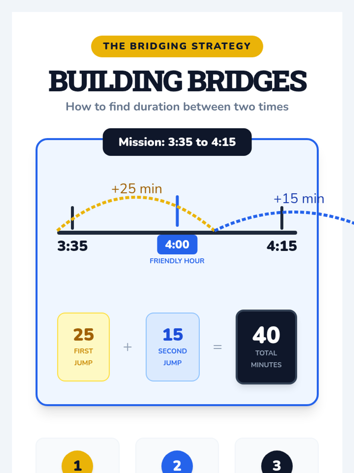 Bridge Strategy Anchor Chart • Material • Lenny Learning