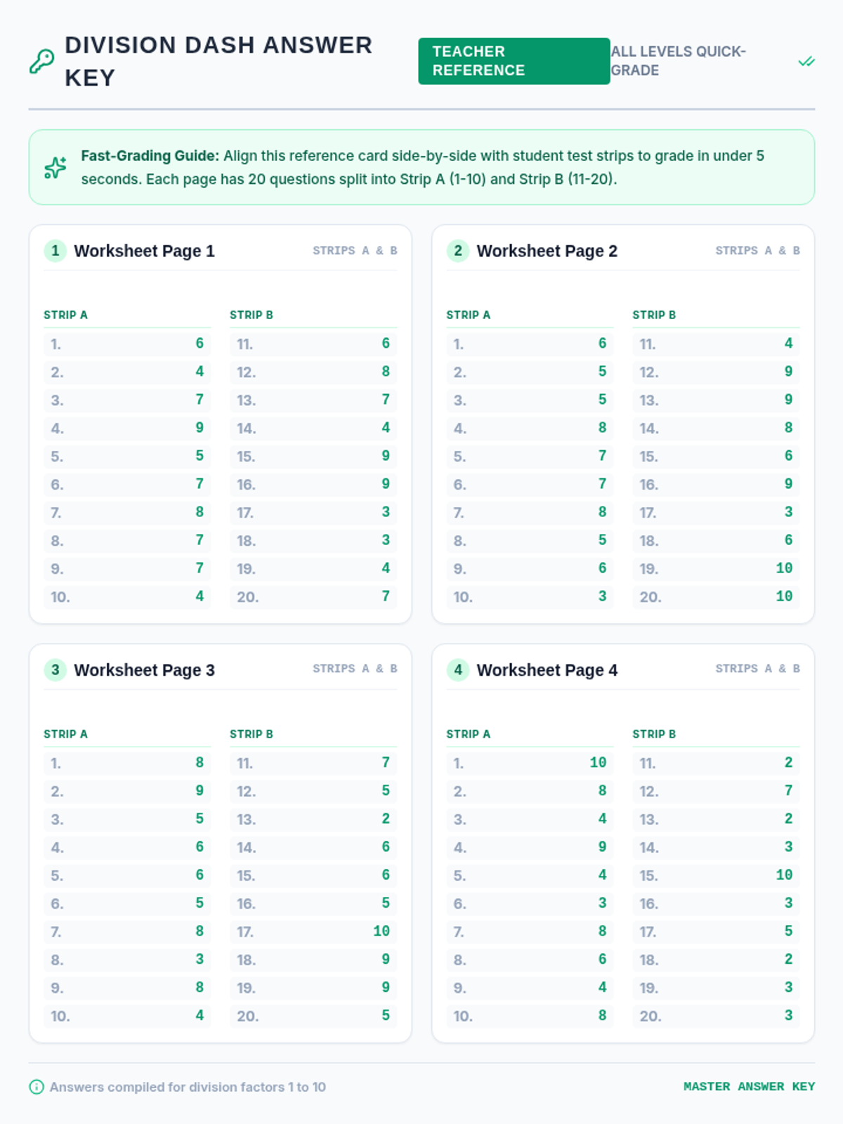 Division Dash Answer Keys Reference